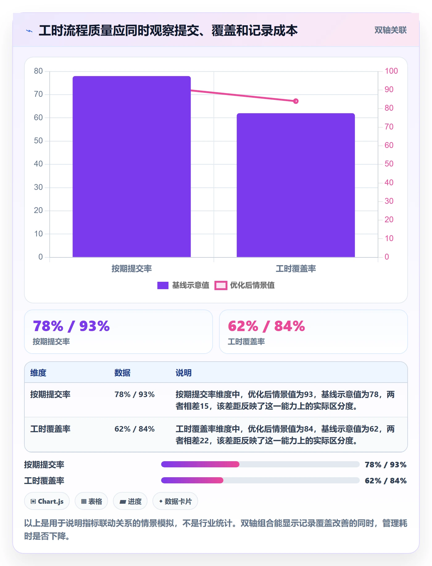 任务工时流程与规范：产品经理工时表流程优化关键指标