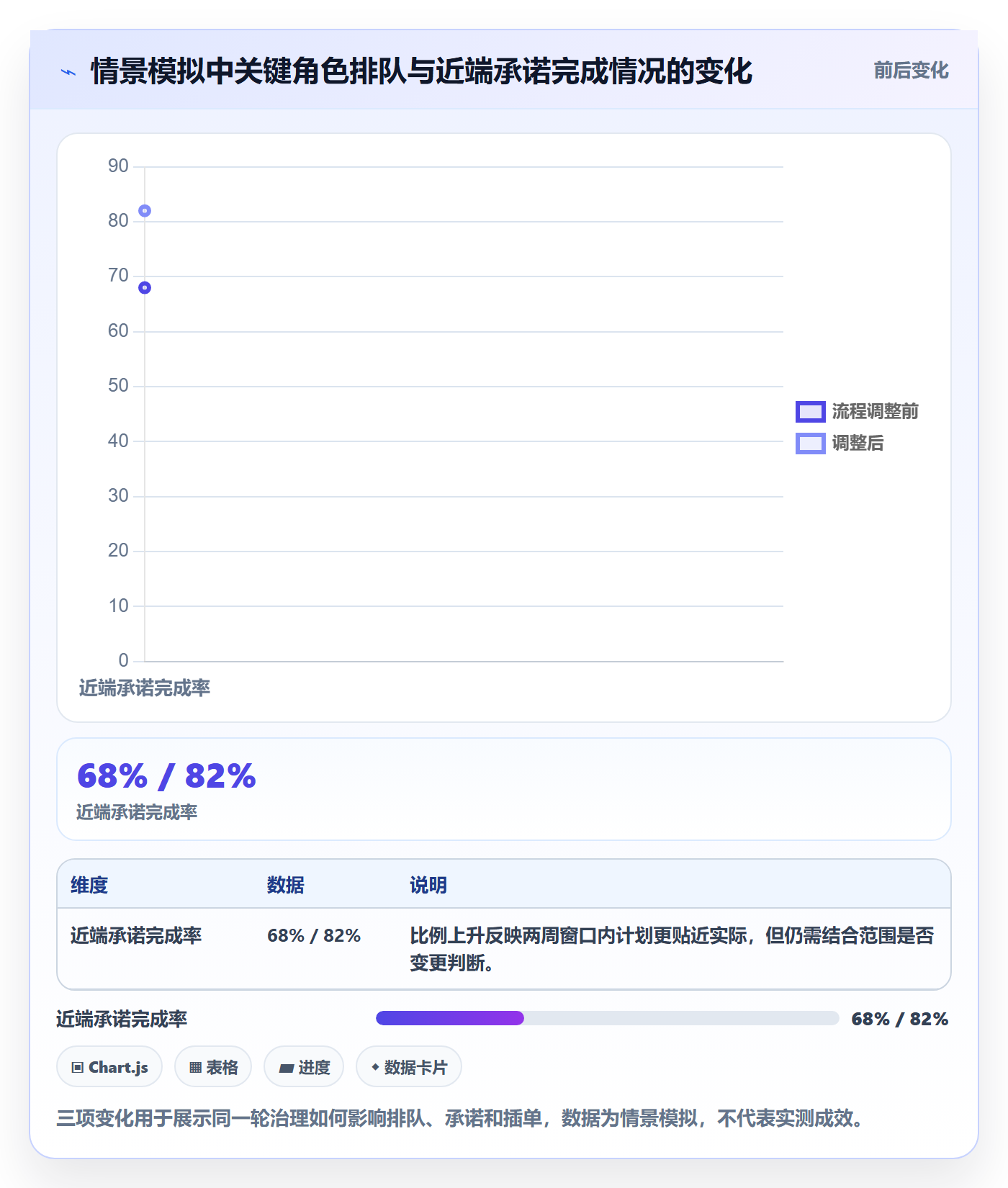 角色流程与规范:项目经理资源管理落地方案关键指标