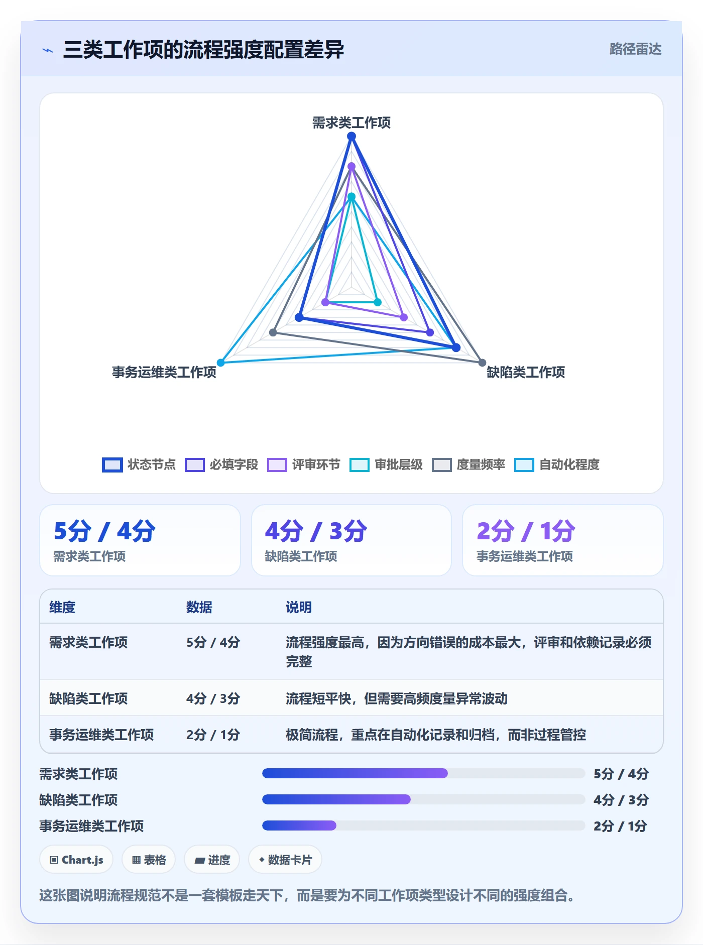 工作项流程与规范:项目经理任务管理效率提升关键指标