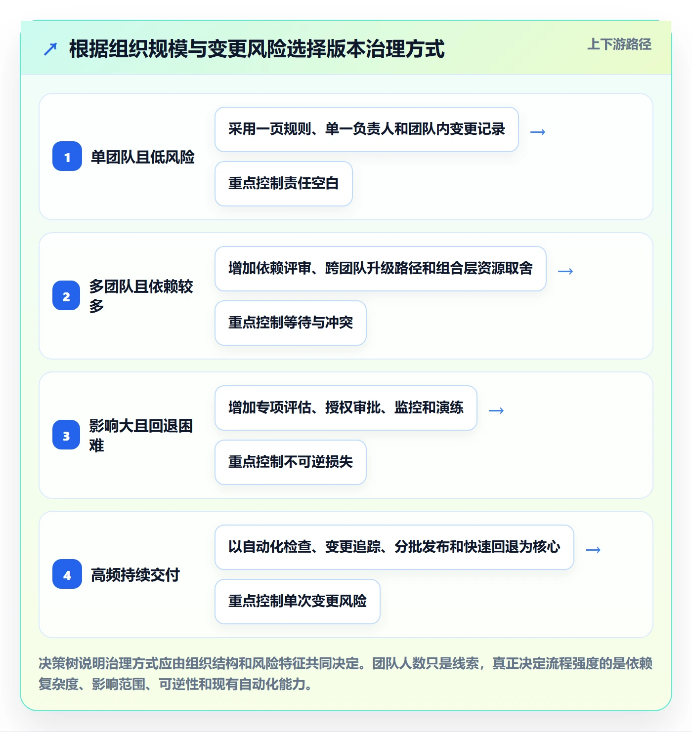 版本管理版本教程:项目负责人制度设计,避坑指南