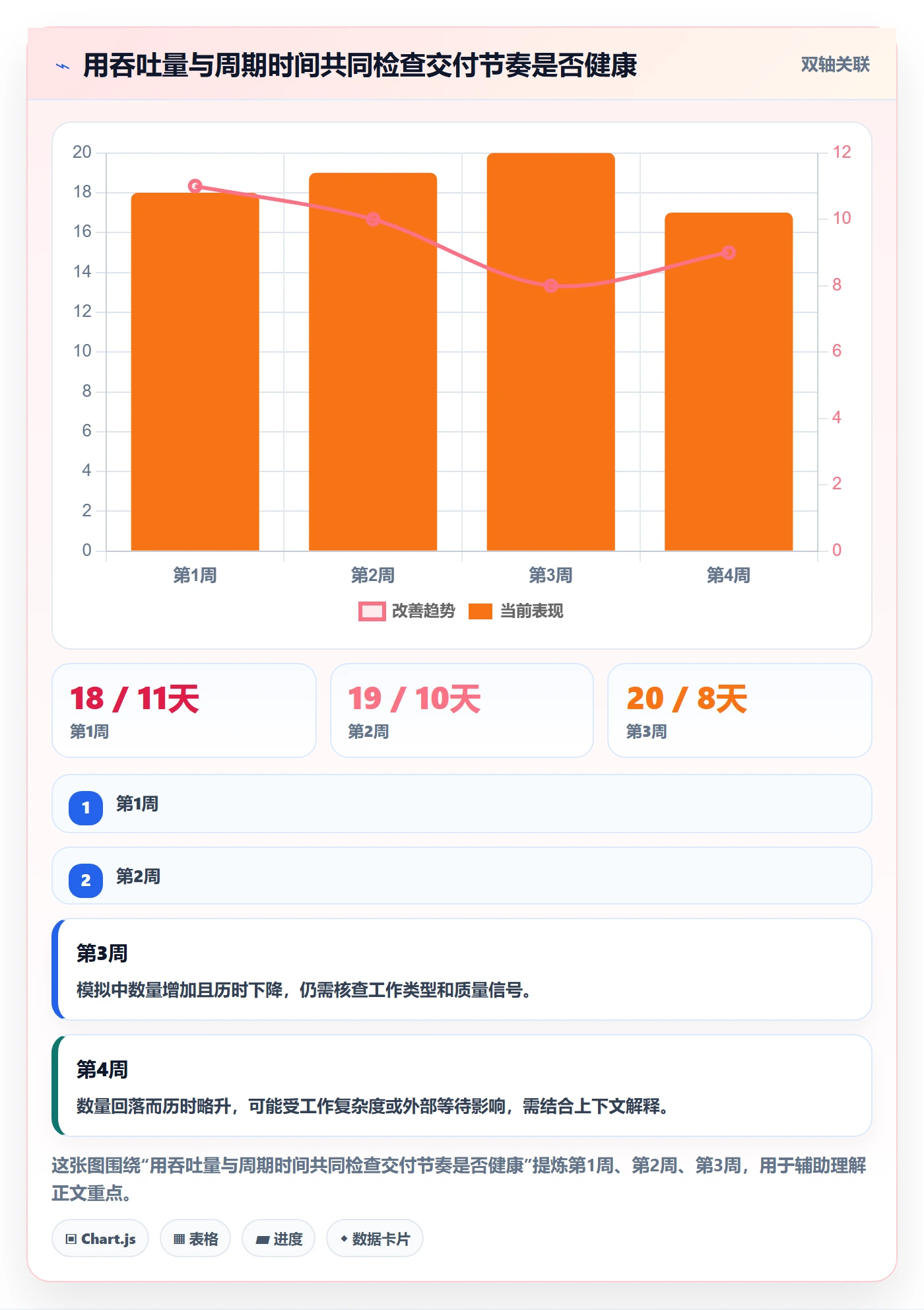 Kanban怎么做?实施团队风险控制:看板从0到1