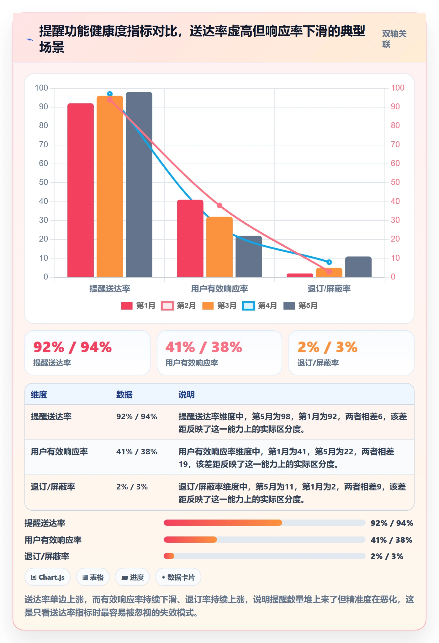 任务提醒到期提醒全流程：产品经理风险控制与一文讲清