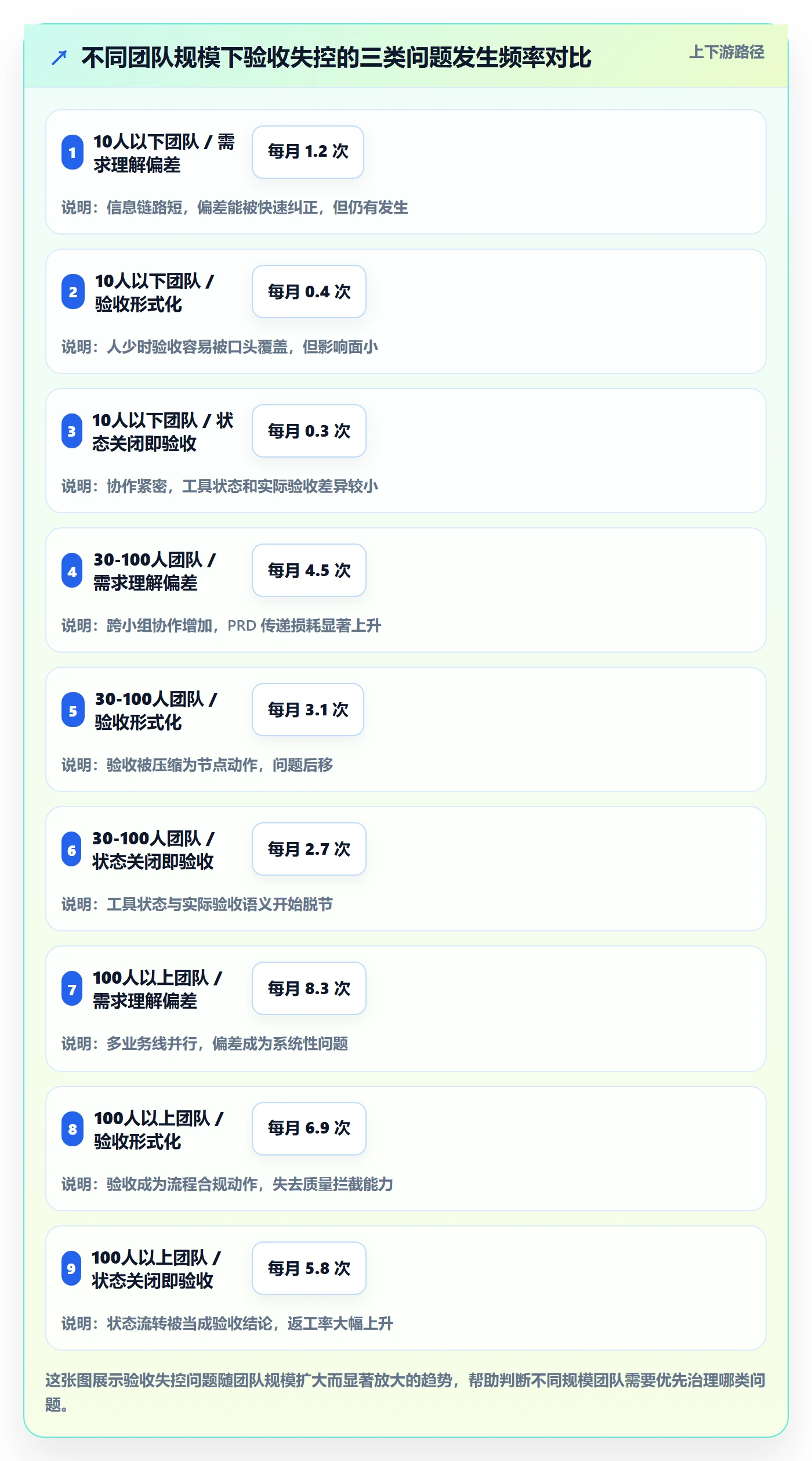 验收最佳实践：产品经理任务验收制度设计，常见问题