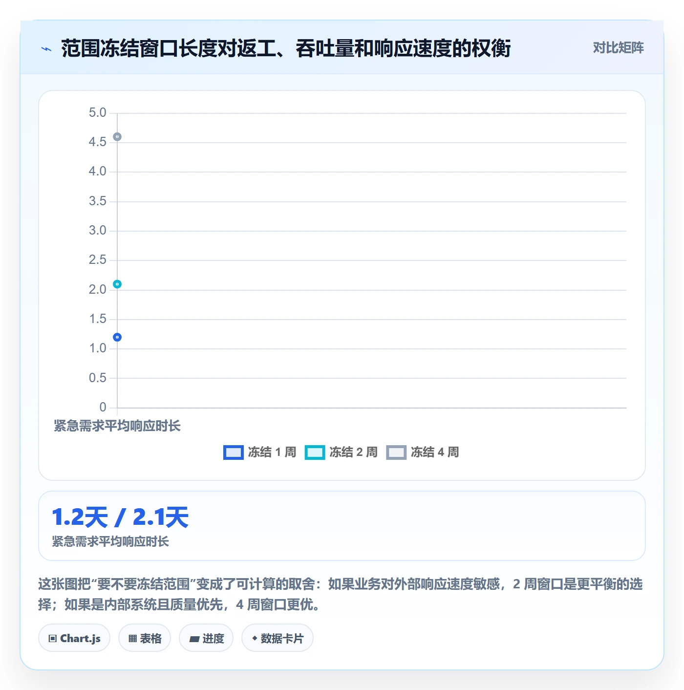 范围定义实操方法:项目负责人提升项目范围效率的最佳实践方法与模板