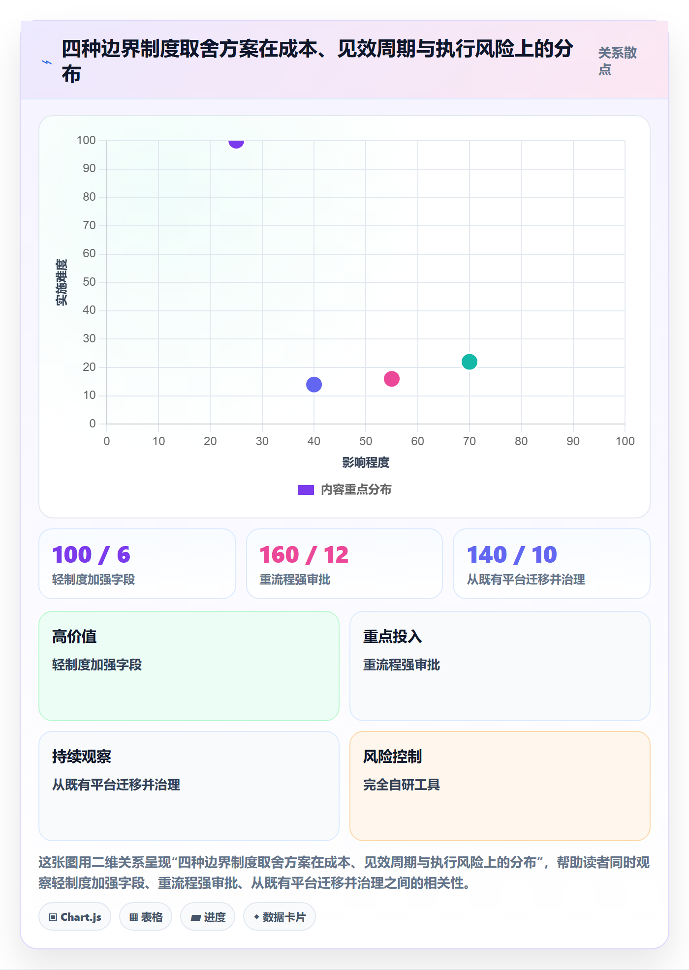 项目范围范围边界教程:产品经理制度设计,避坑指南