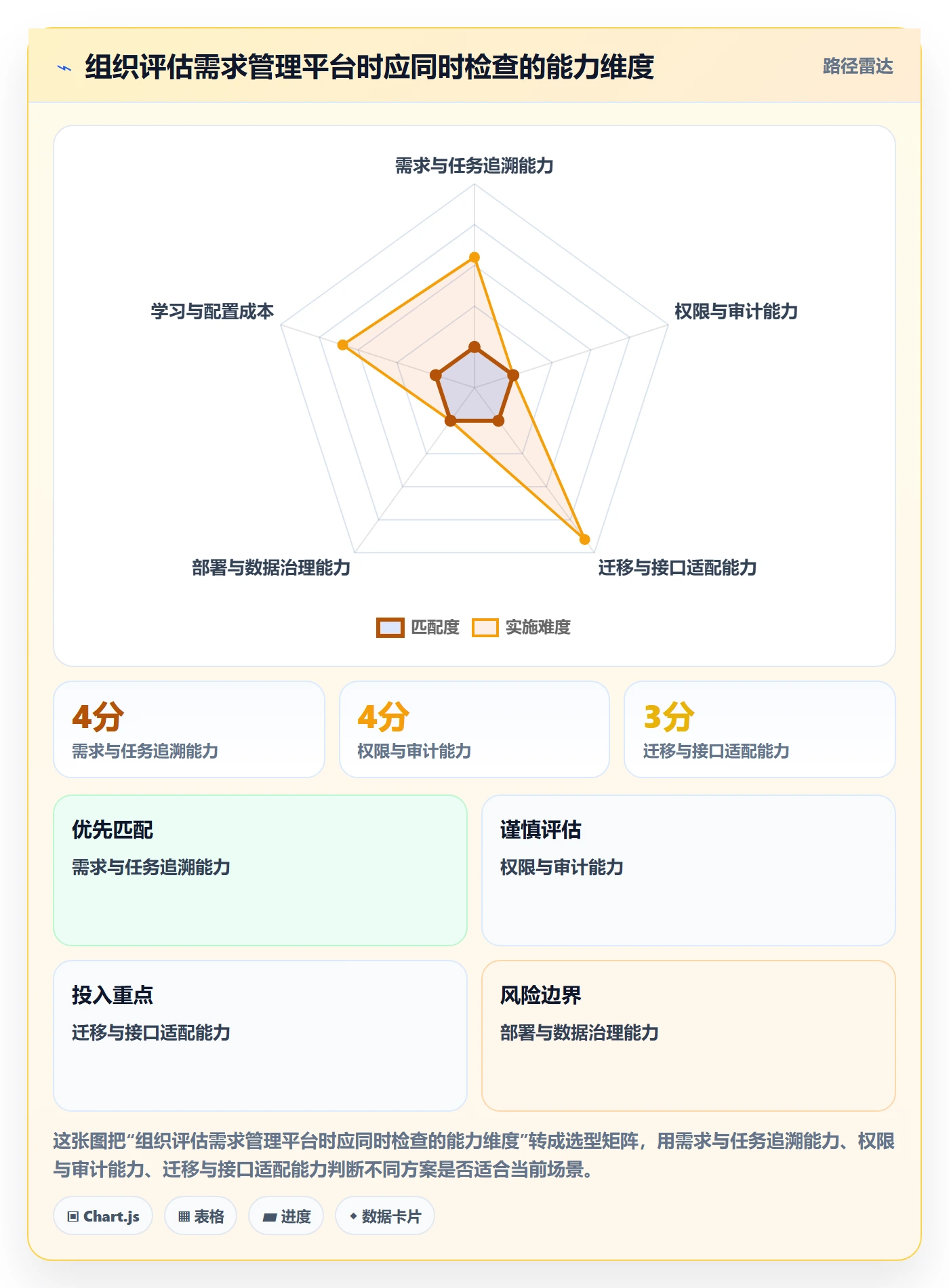 需求管理需求拆解全流程:实施团队流程优化与一文讲清