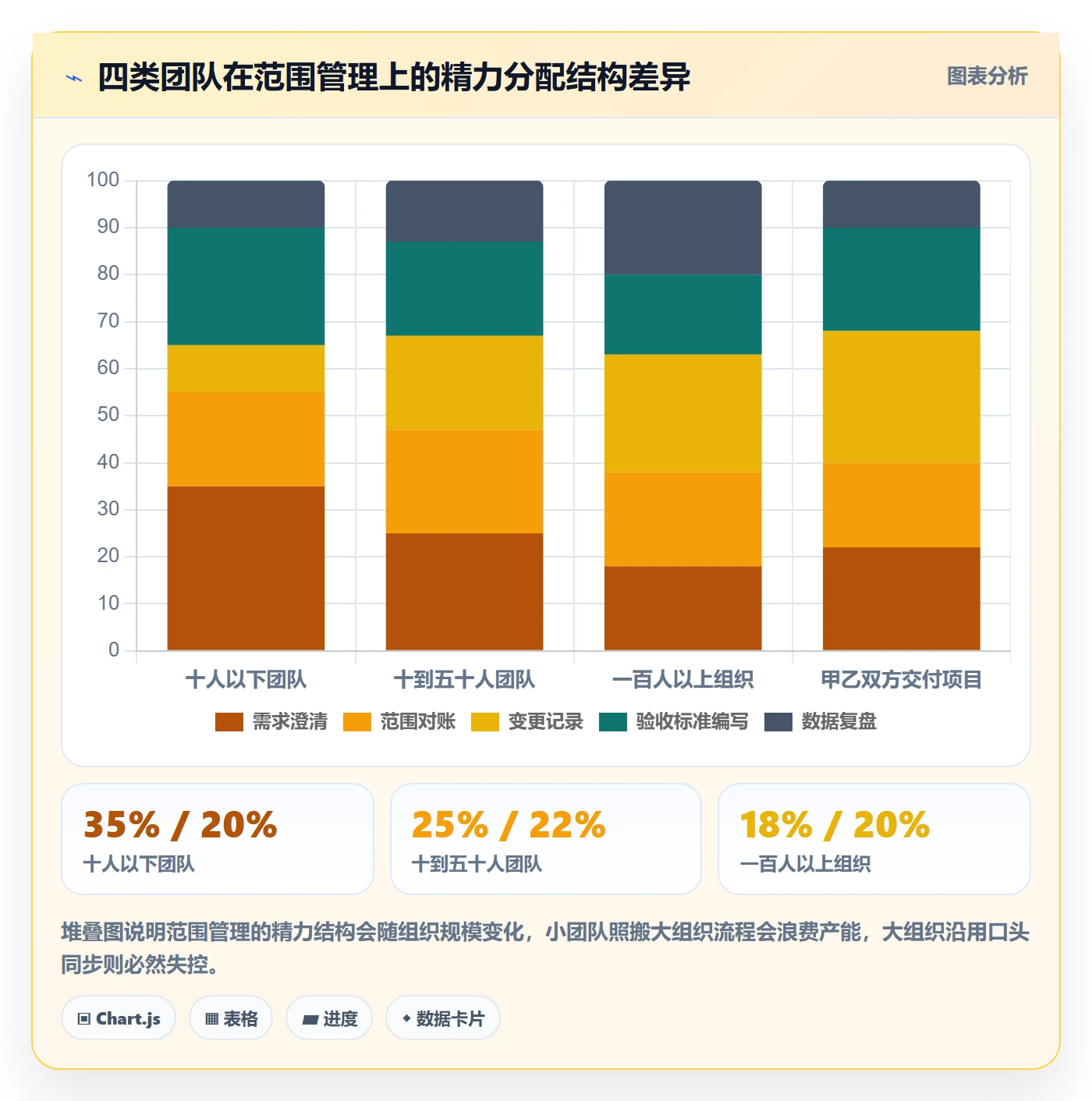 项目范围如何做好范围?产品经理流程优化与操作步骤