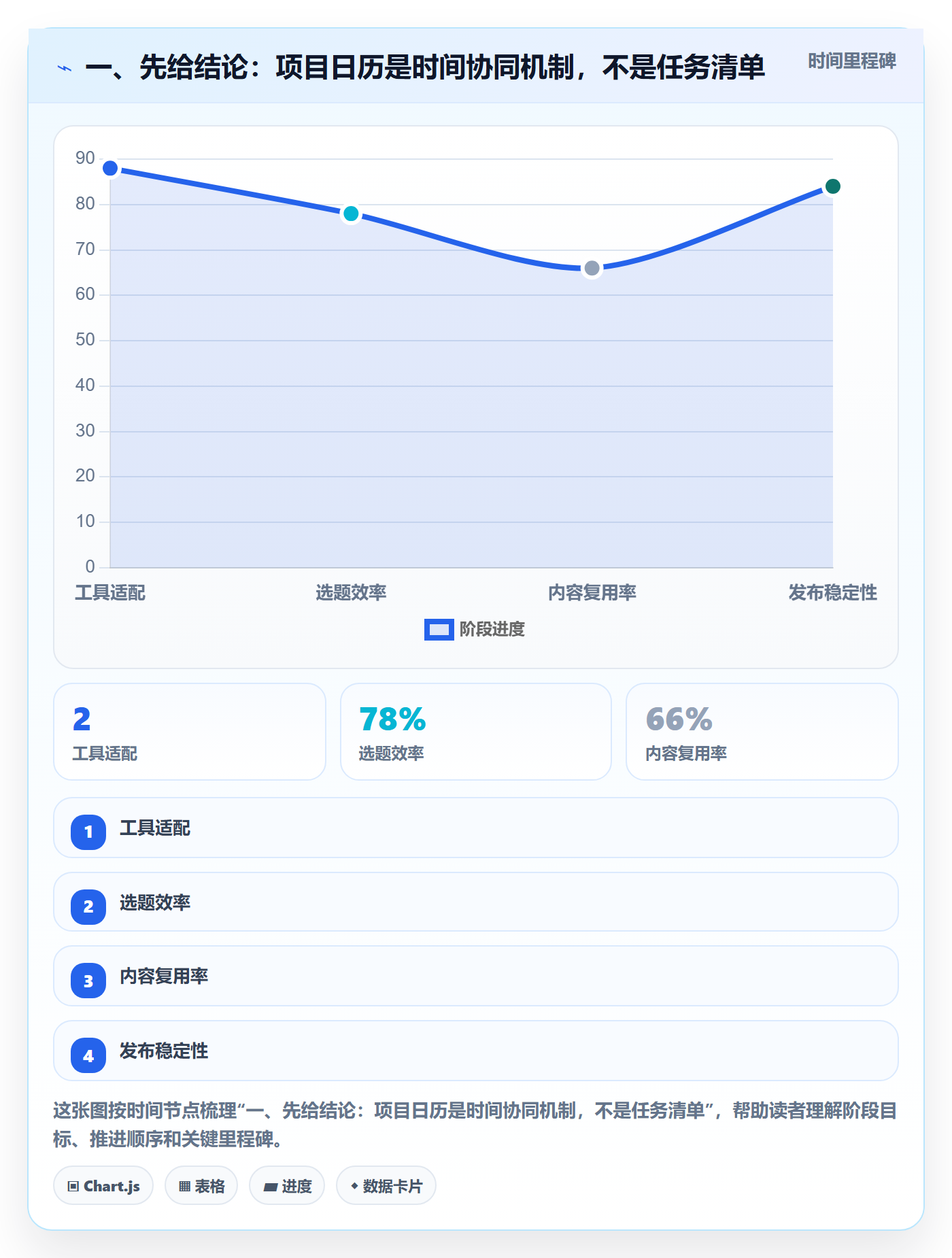 日历视图如何做好项目日历？研发团队落地方案与操作步骤