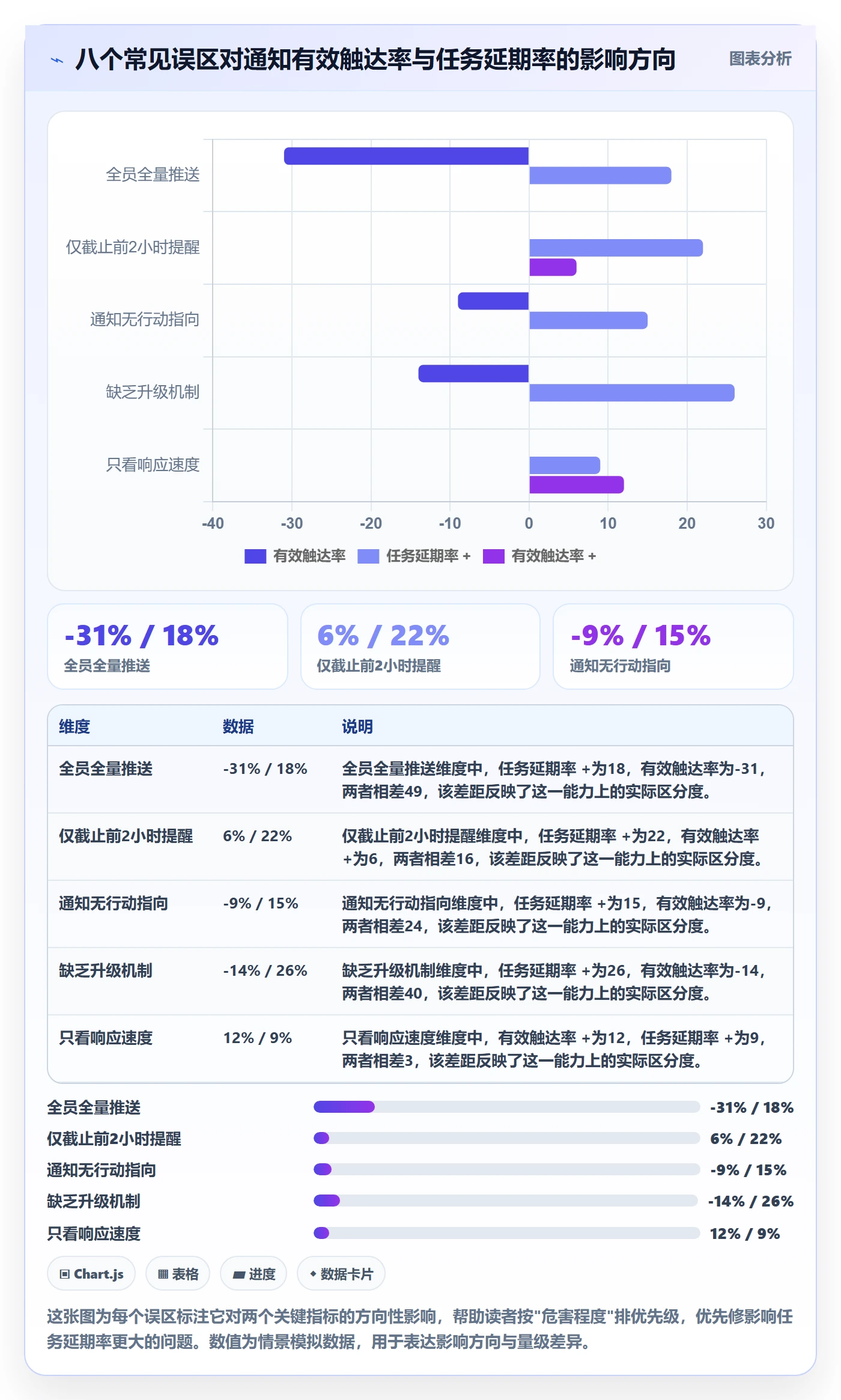 任务提醒消息通知教程：实施团队数据分析，避坑指南