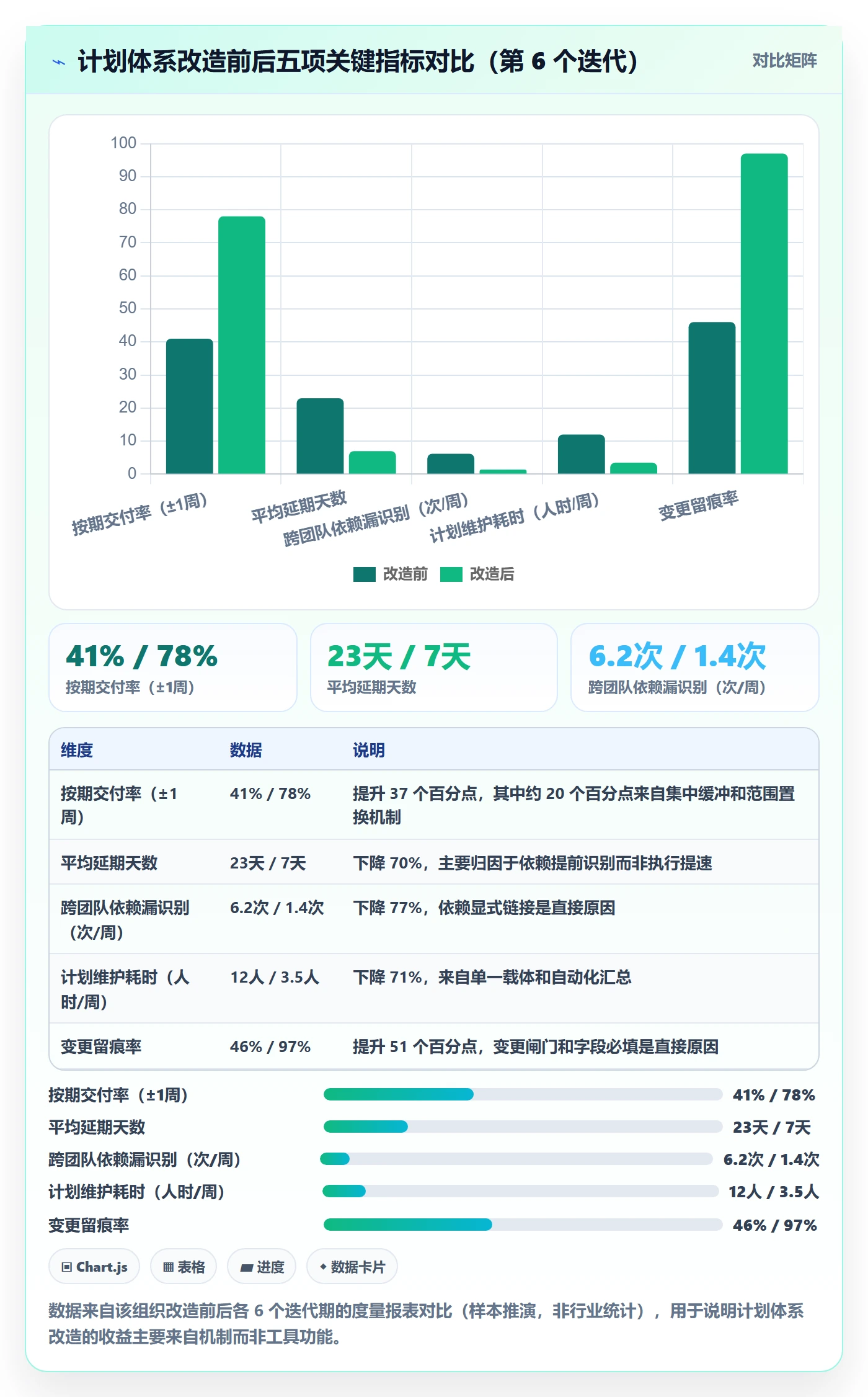 项目规划项目计划教程:项目经理实操方法,避坑指南