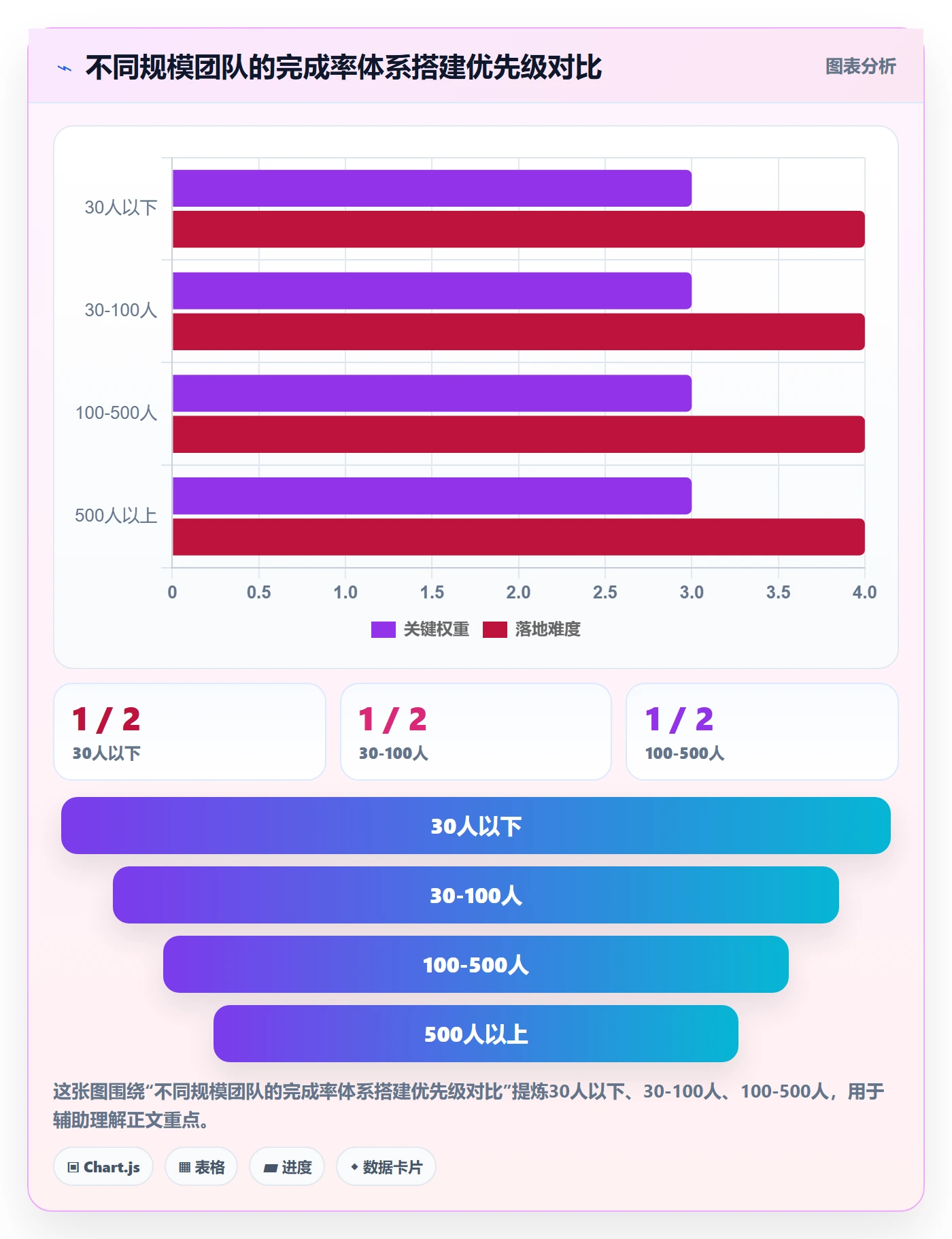 进度管理完成率教程:企业管理者流程优化,避坑指南