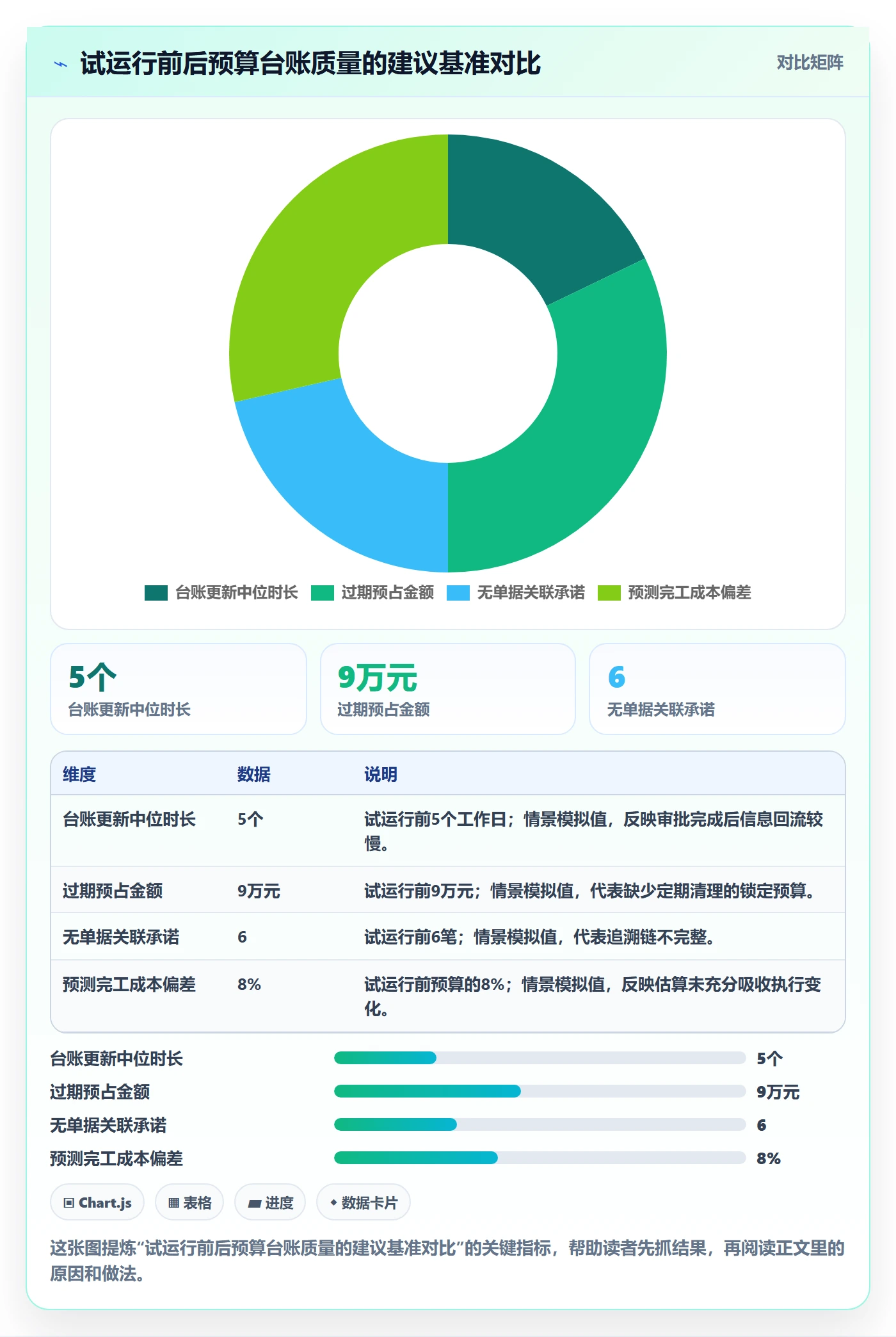 预算管理预算占用教程:项目经理落地方案,避坑指南