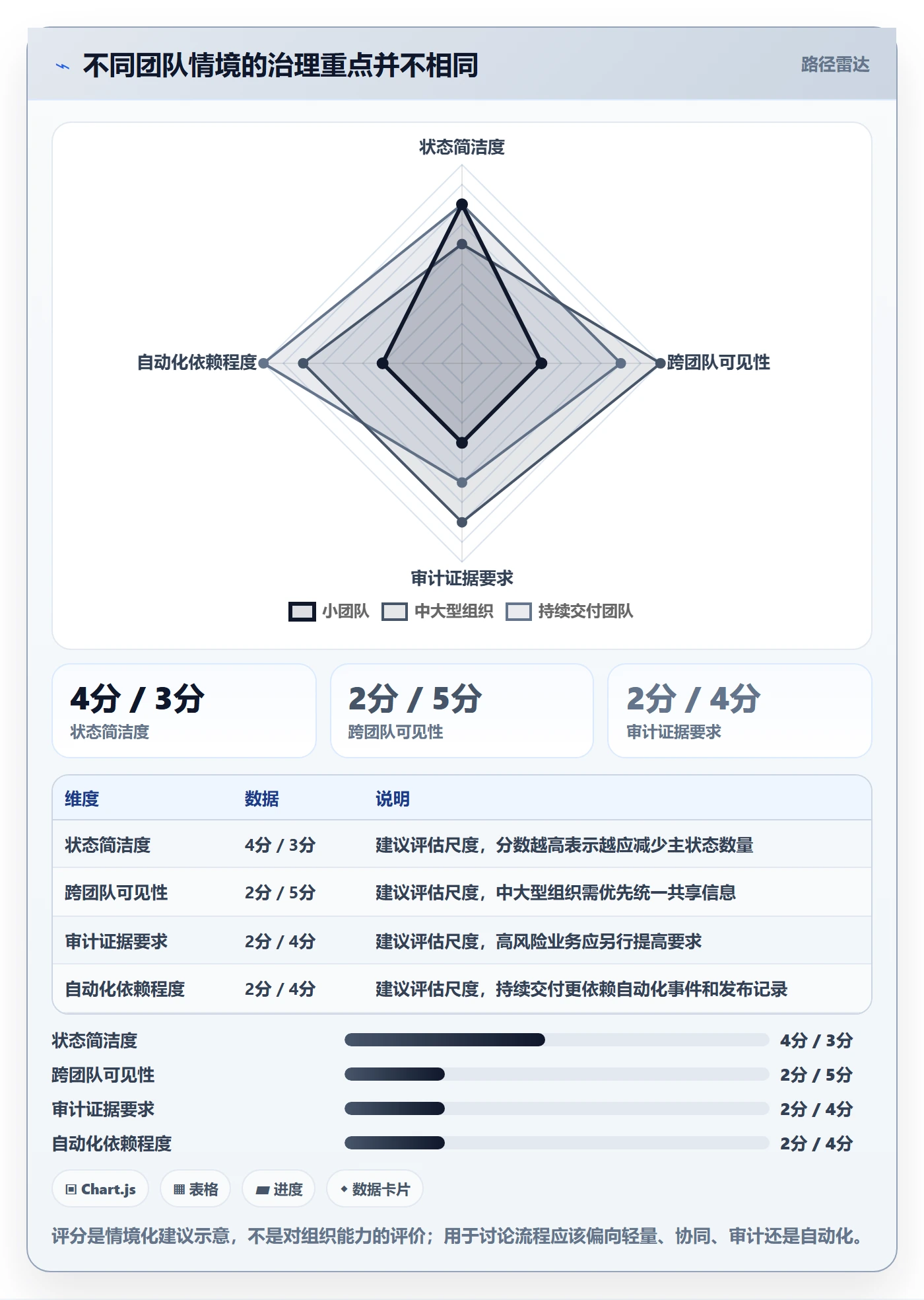 版本状态实操方法:研发团队提升版本管理效率的落地方案方法与模板