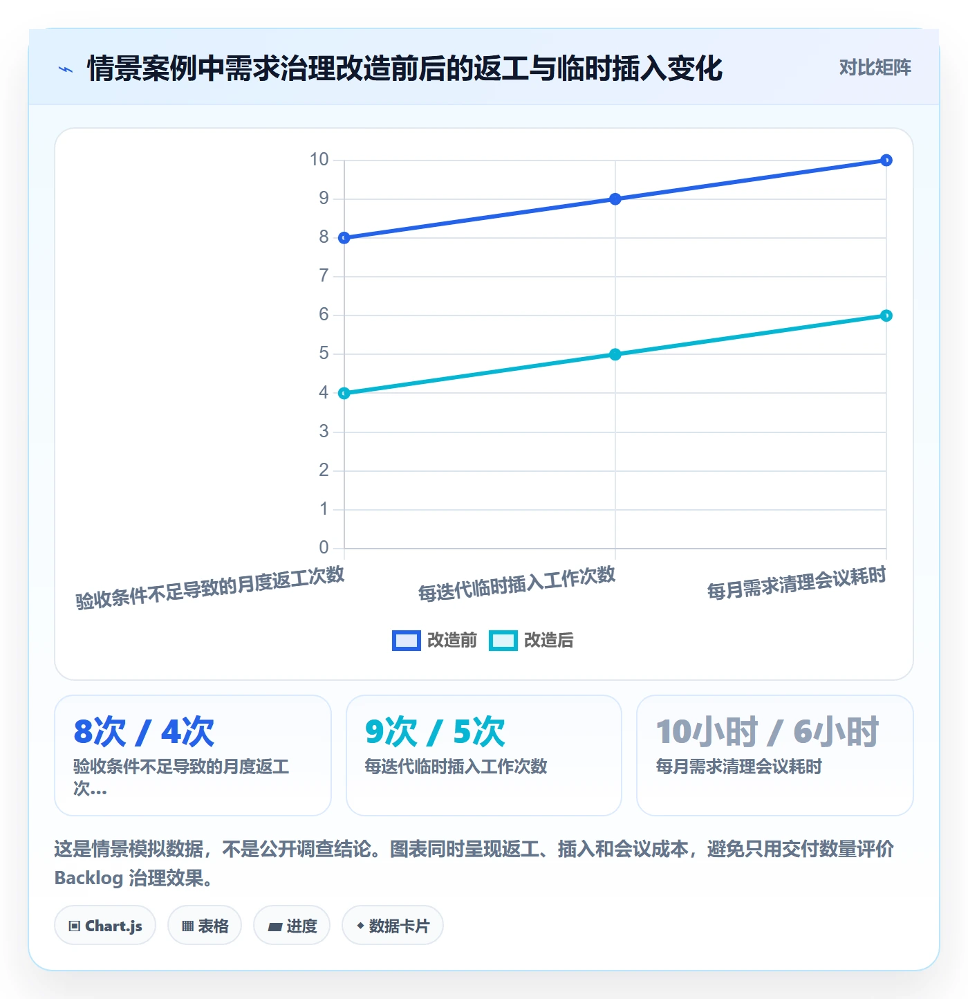敏捷项目如何做好Backlog?PMO协同管理与操作步骤