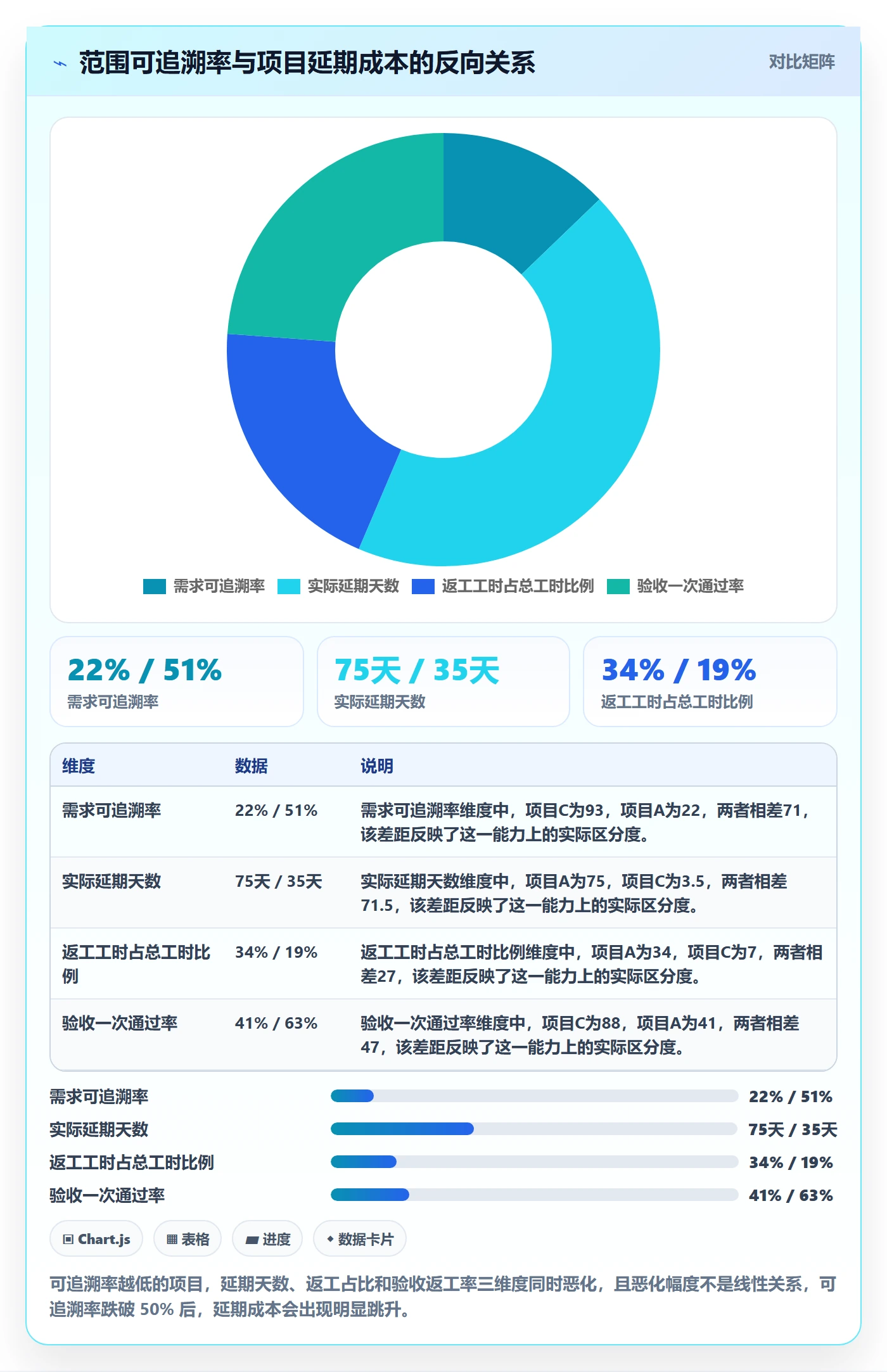 工作范围管理方法大全：产品经理项目范围入门指南落地清单