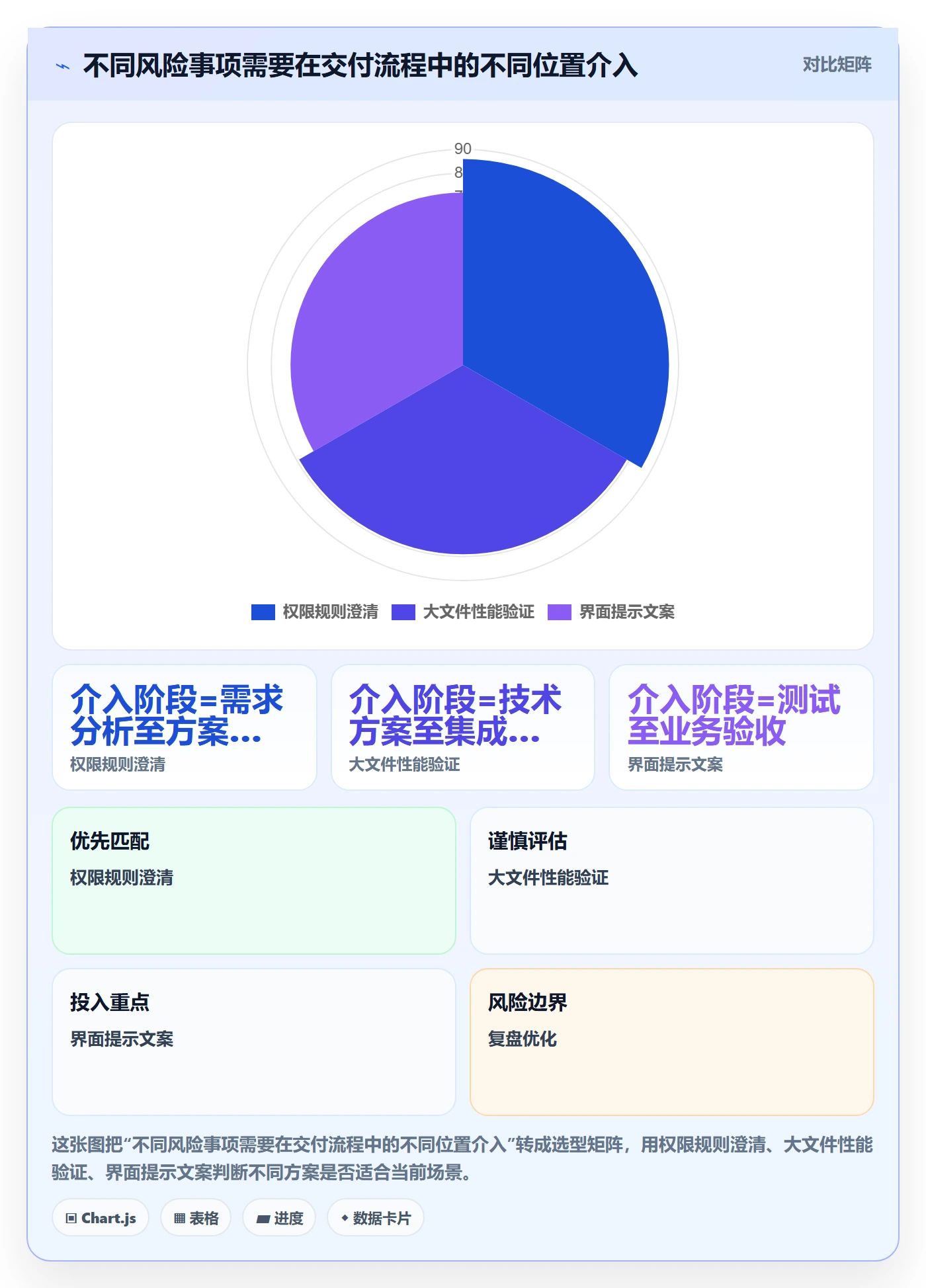 用户故事落地方案:项目经理开展产品需求的风险控制案例解析