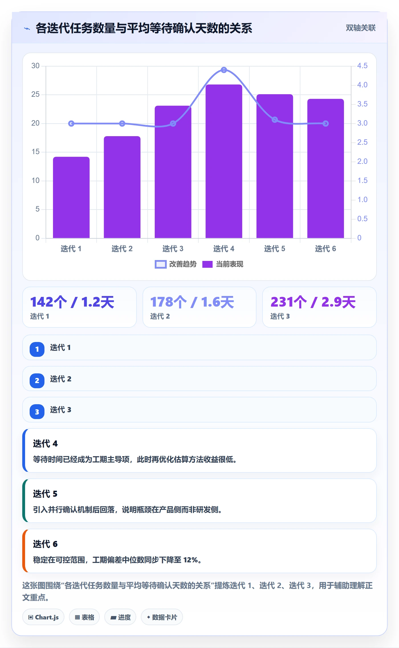 预计工期最佳实践:产品经理任务属性数据分析,常见问题