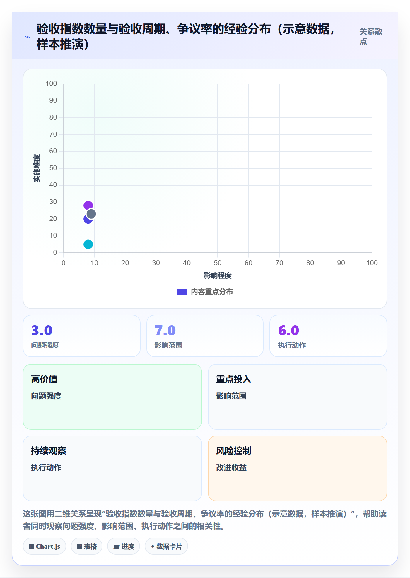 验收标准最佳实践:项目负责人项目目标数据分析,常见问题