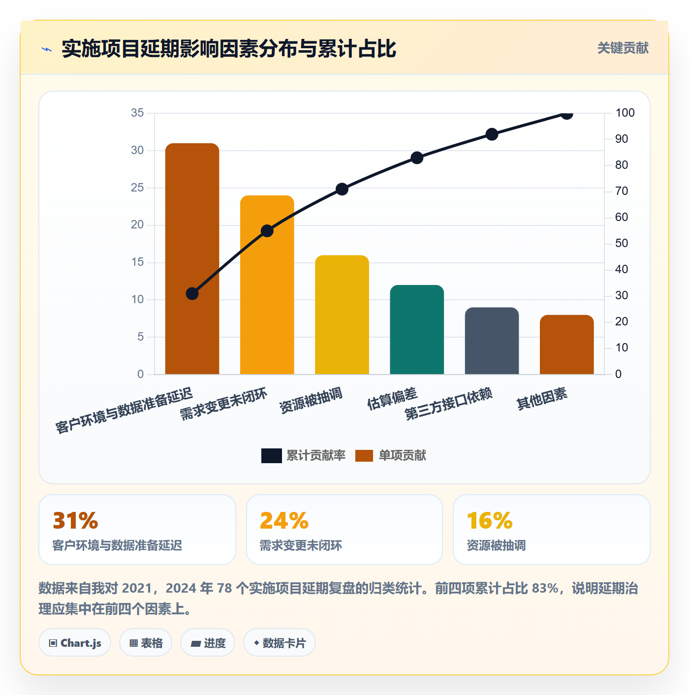 进度管理进度更新教程:实施团队协同管理,避坑指南