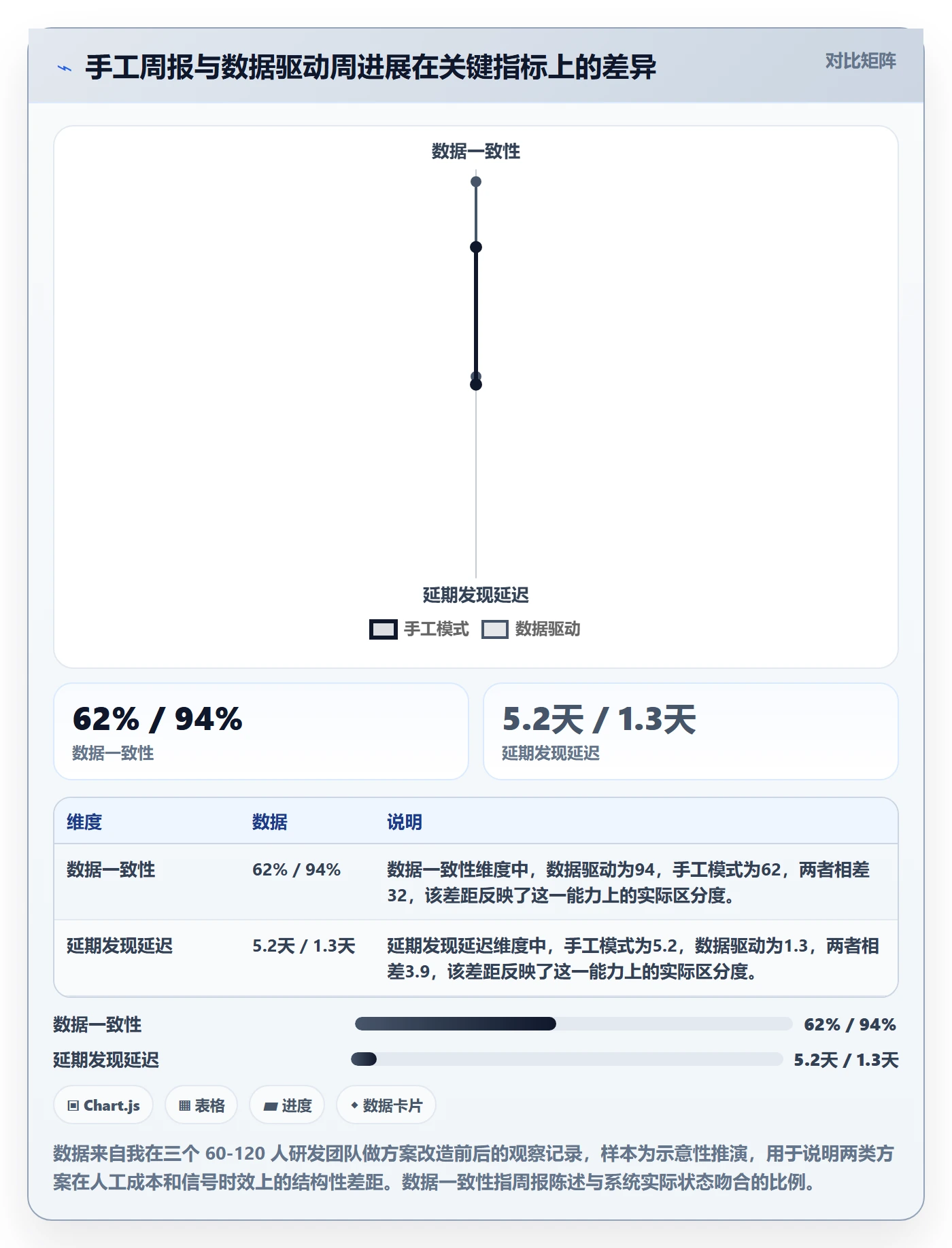 周进展落地方案：研发团队开展进度跟踪的数据分析案例解析