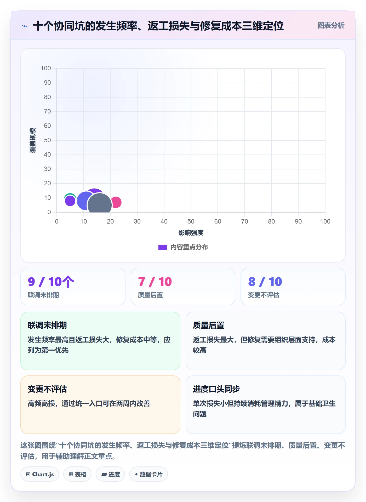 项目规划项目计划教程：研发团队协同管理，避坑指南