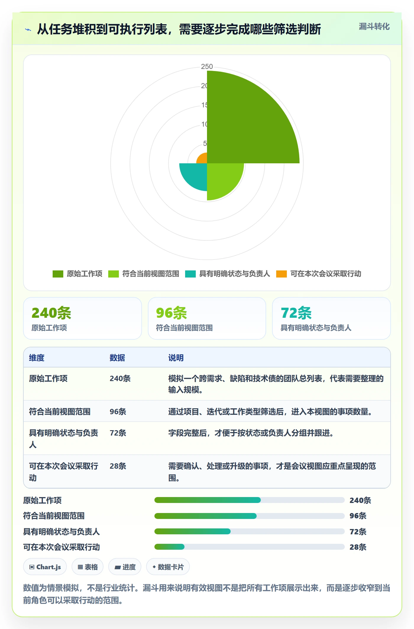 分组实操方法：研发团队提升列表视图效率的实操方法方法与模板