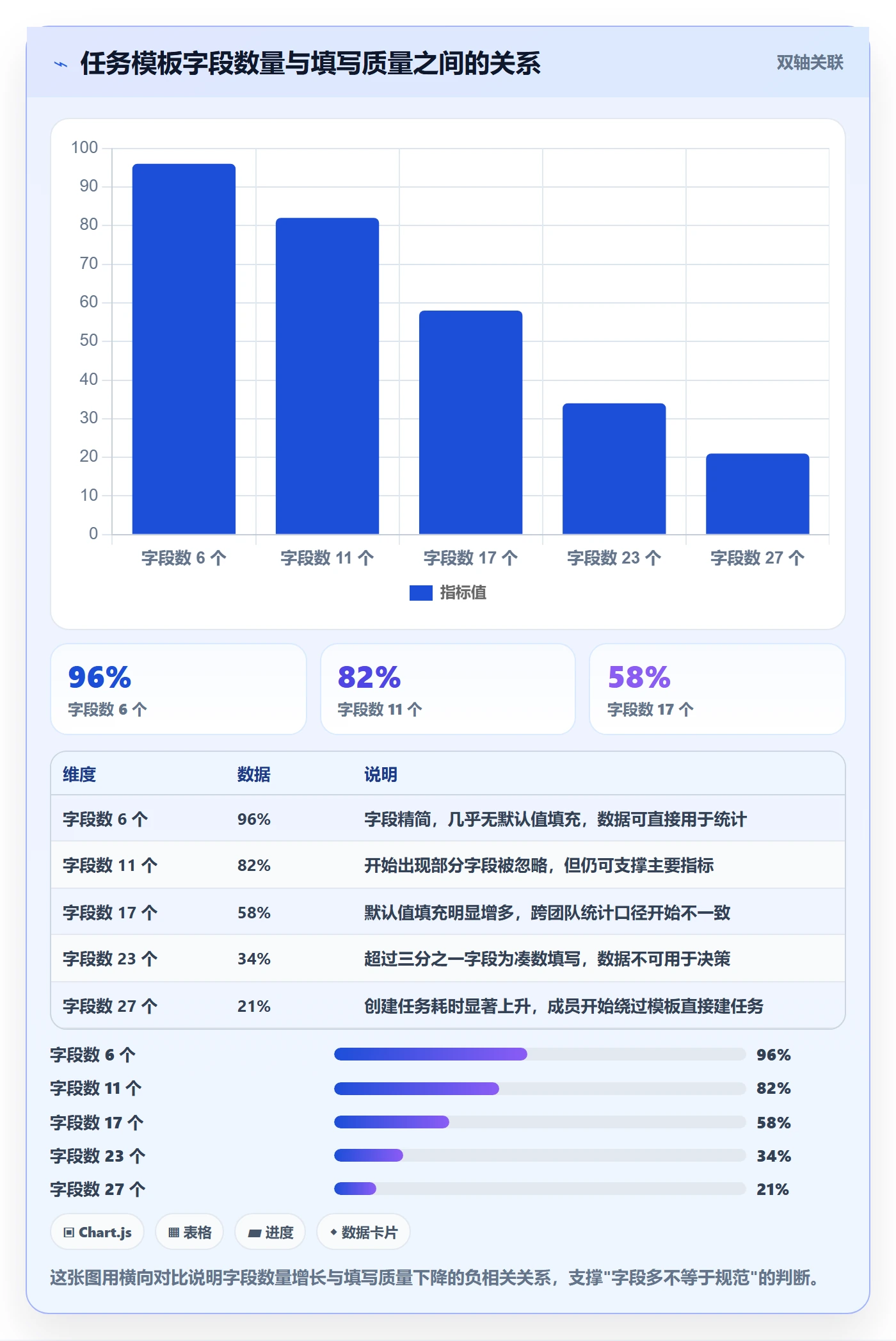 工作项流程与规范:项目成员任务管理入门指南关键指标
