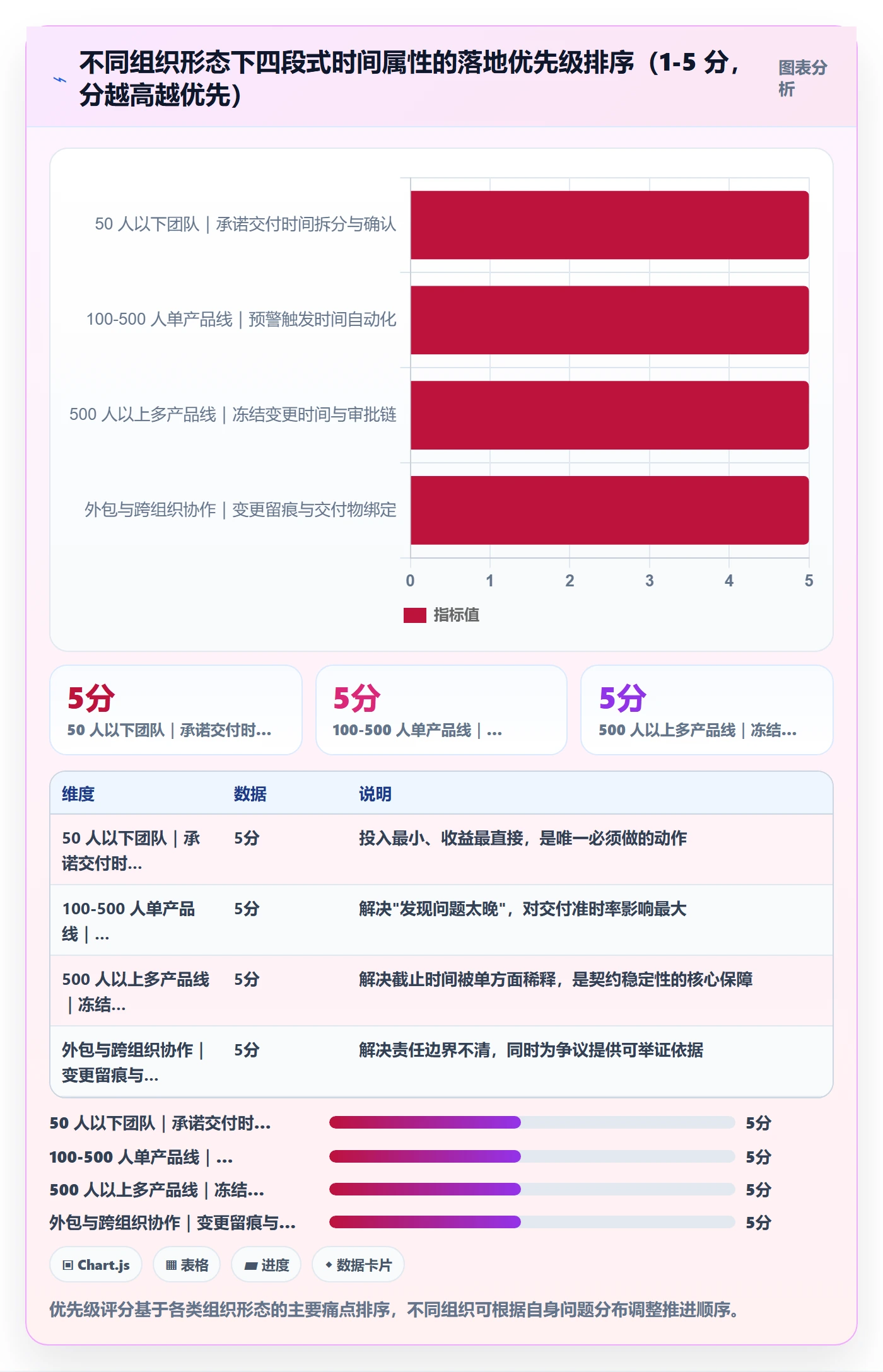截止时间实操方法:项目经理提升任务属性效率的协同管理方法与模板