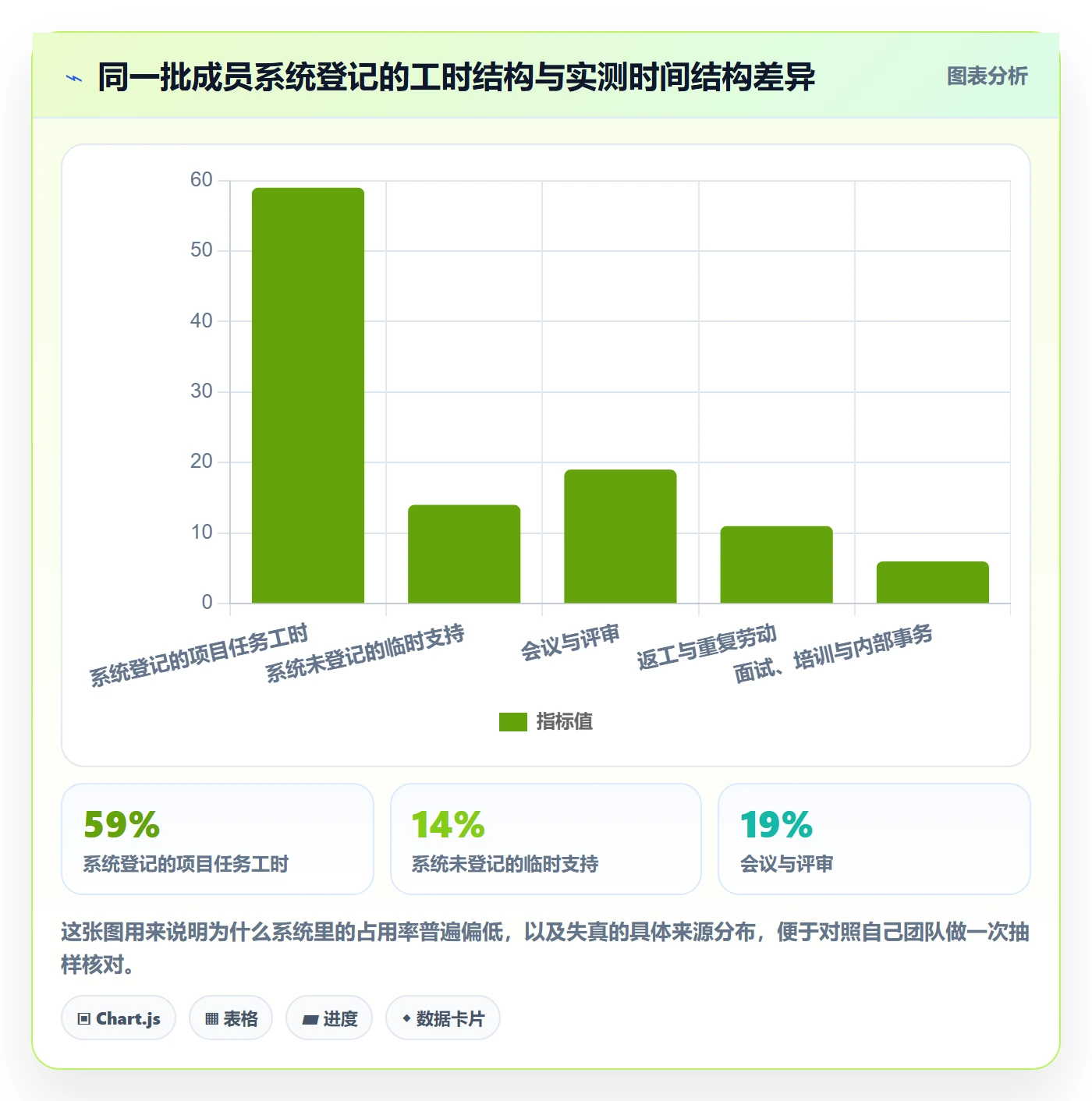 资源管理资源占用教程:项目负责人入门指南,避坑指南