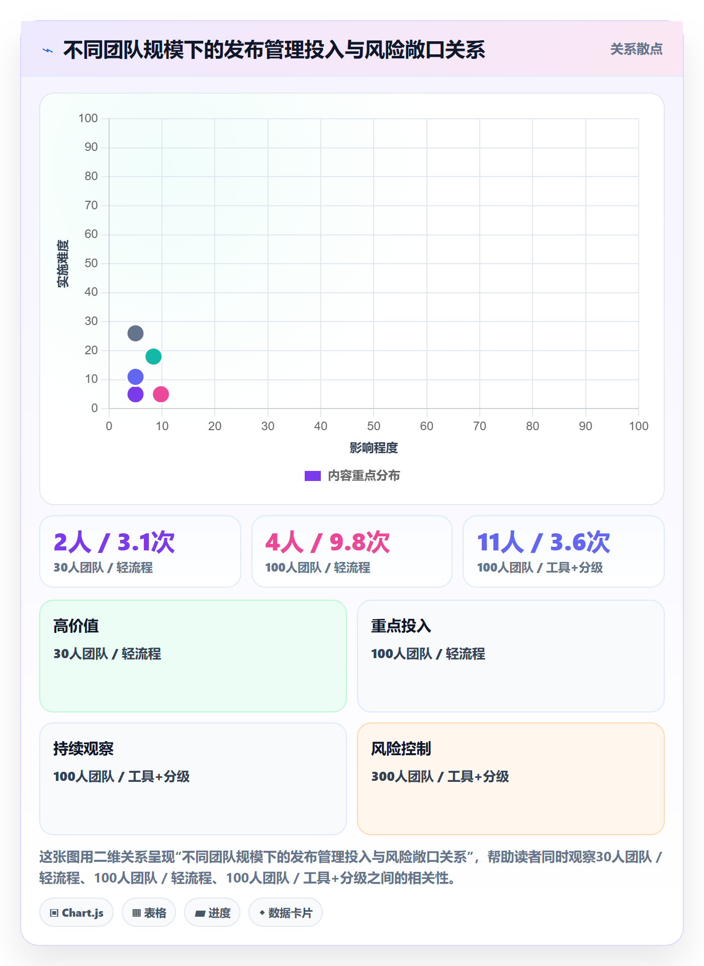 上线计划怎么做?项目经理风险控制:发布管理从0到1