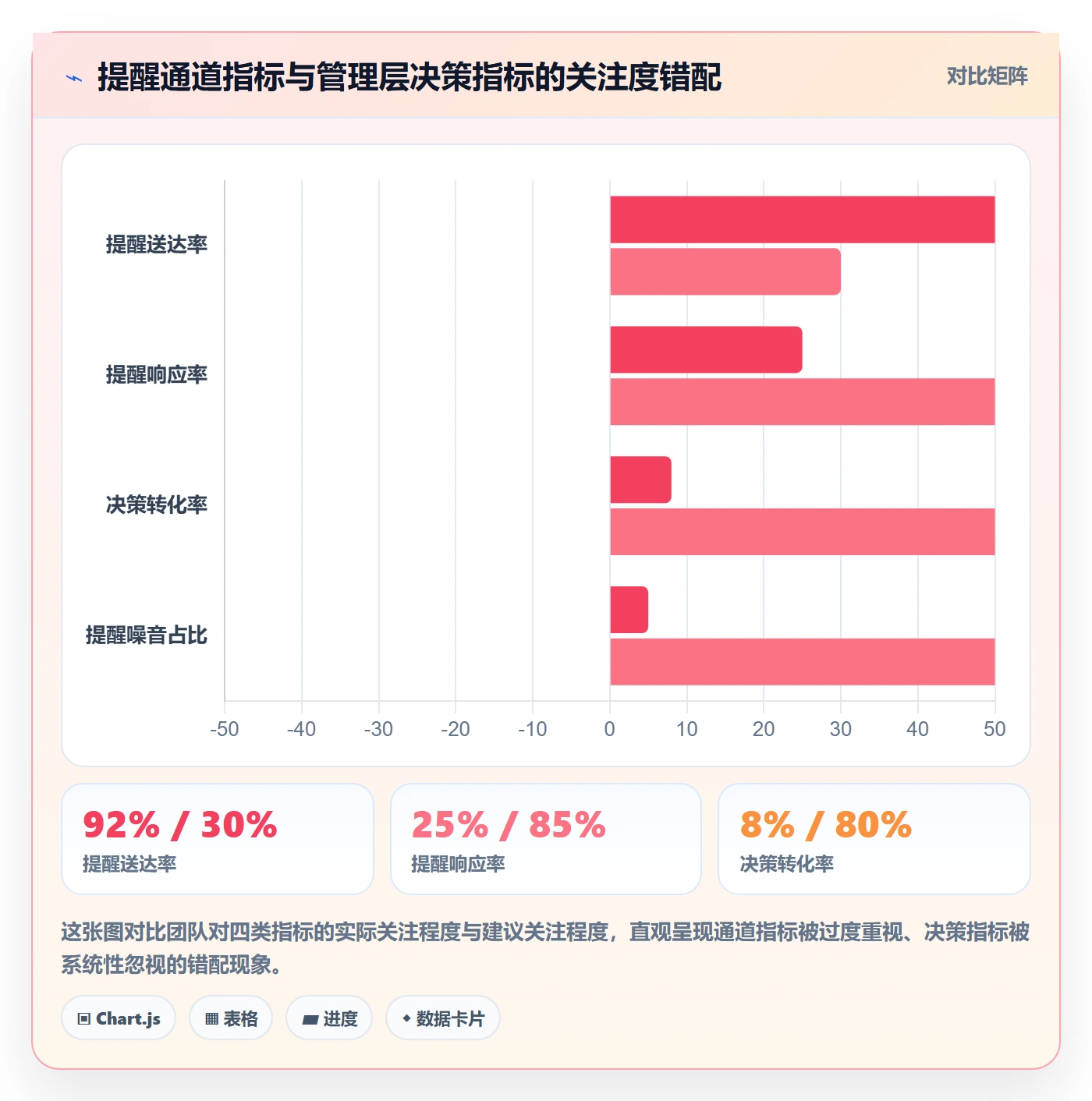 到期提醒流程与规范：管理层任务提醒效率提升关键指标