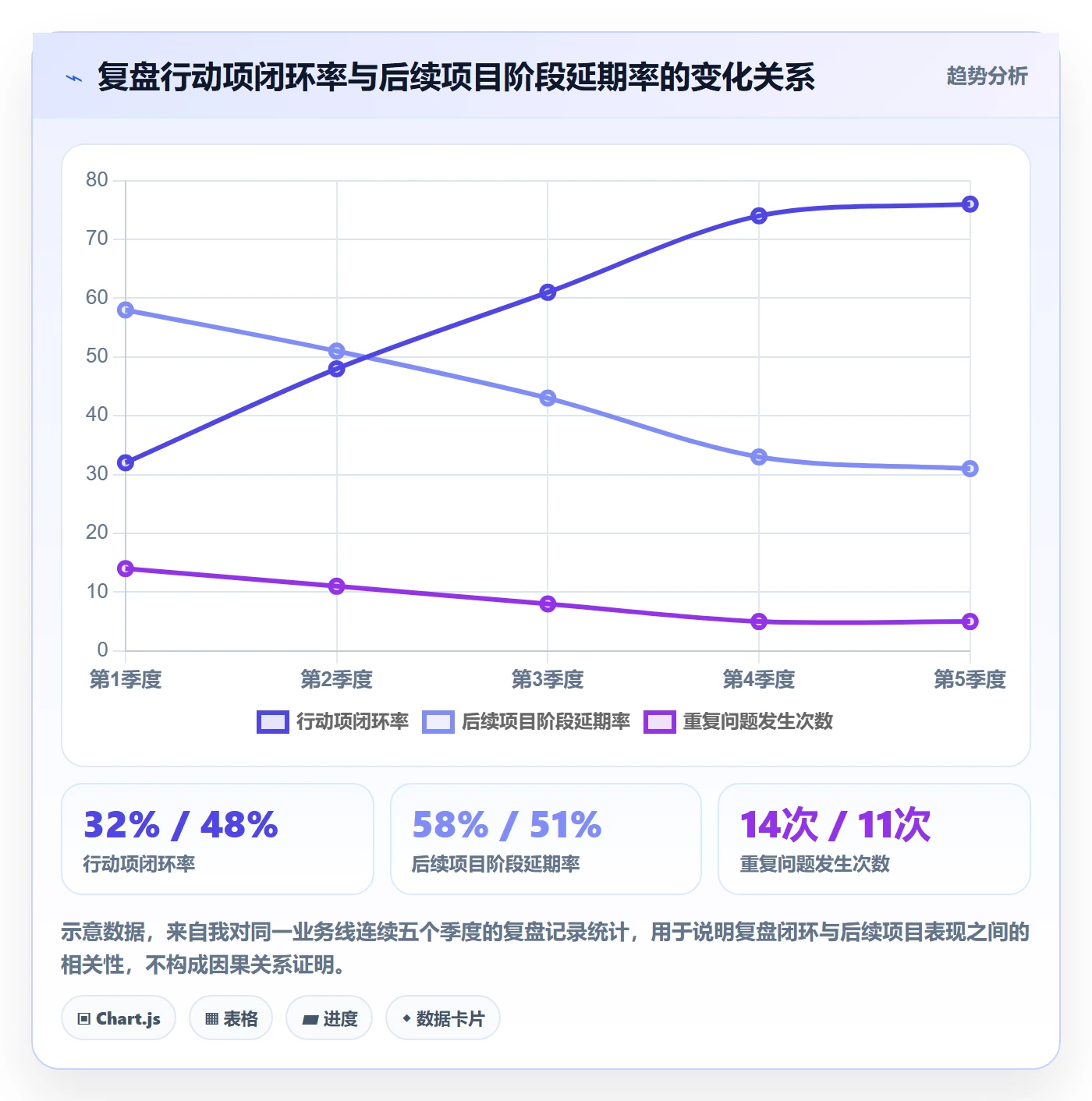 阶段目标管理指南:产品经理如何做好项目目标,落地方案全流程