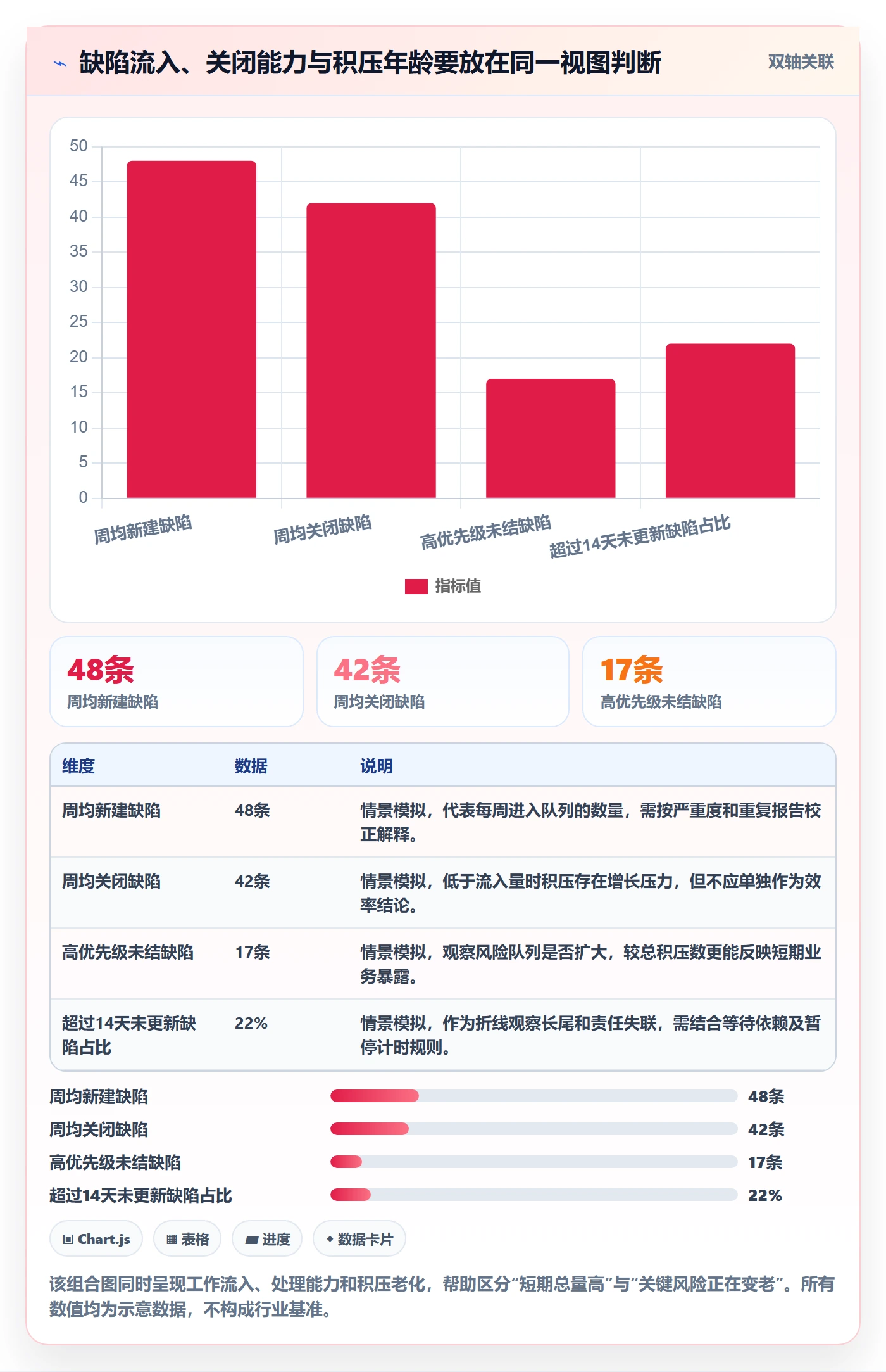 缺陷最佳实践：跨部门团队Bug / 缺陷协同管理，常见问题