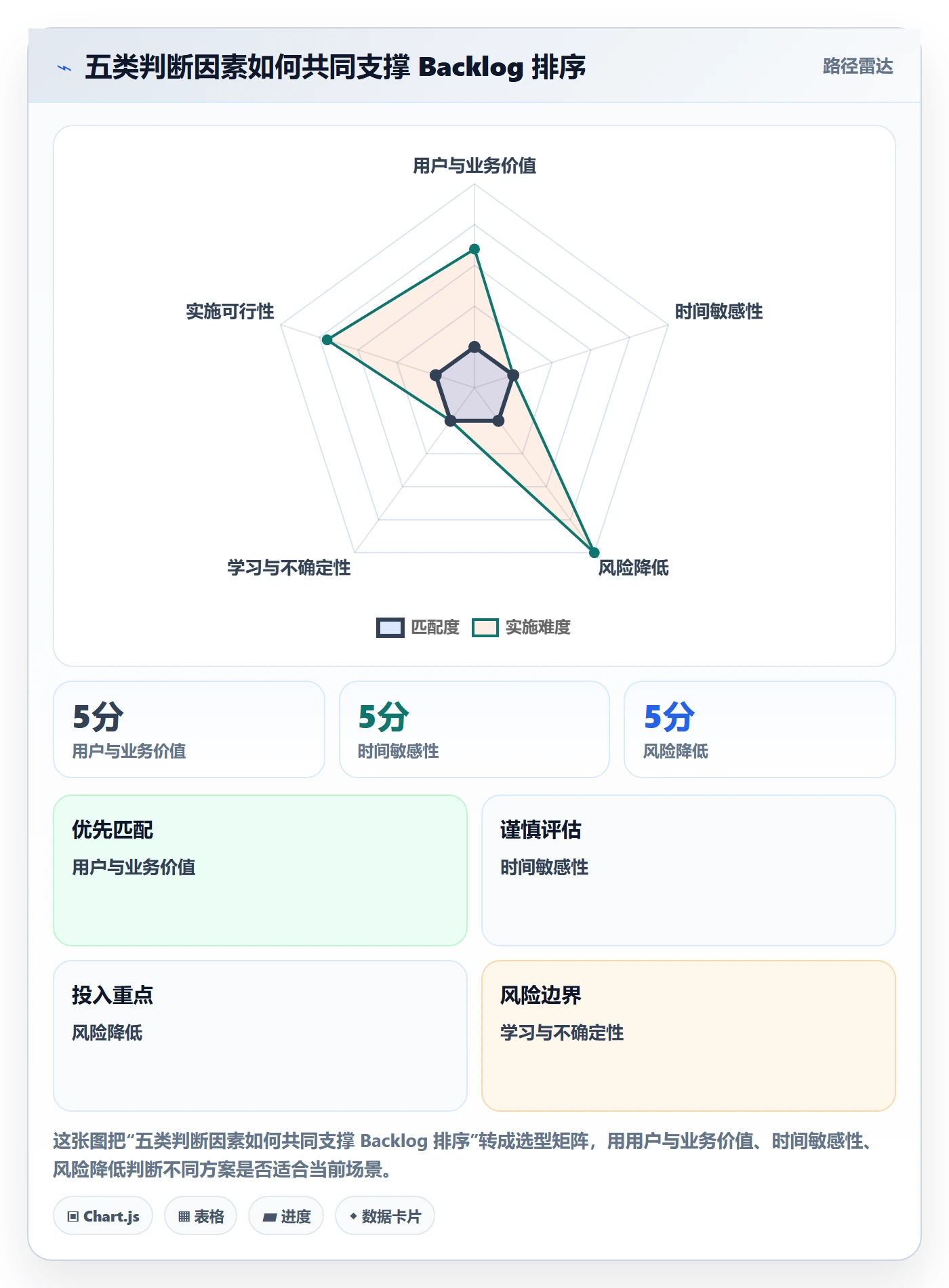 敏捷项目如何做好Backlog?管理层入门指南与操作步骤