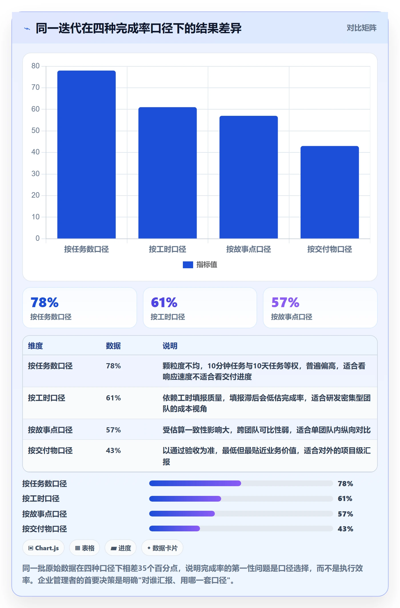完成率流程与规范：企业管理者进度管理制度设计关键指标