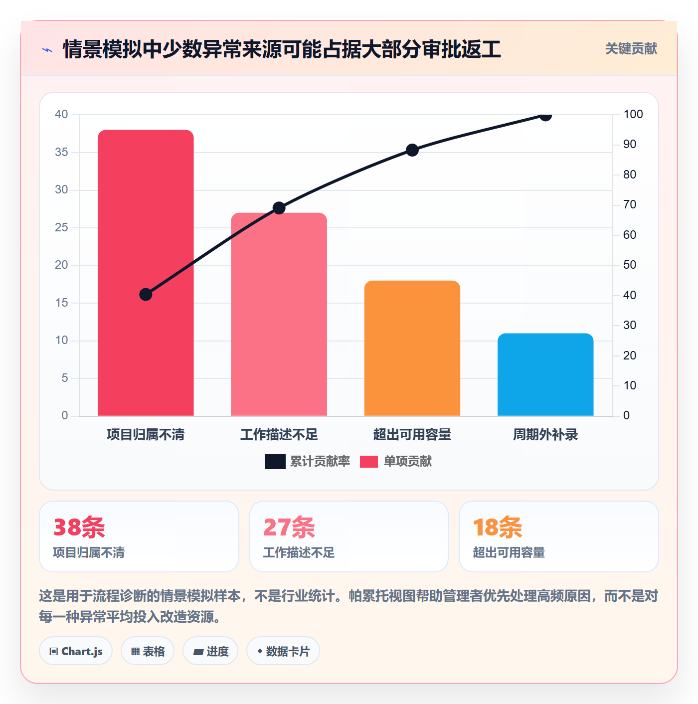 审批管理方法大全：项目经理工时表流程优化落地清单