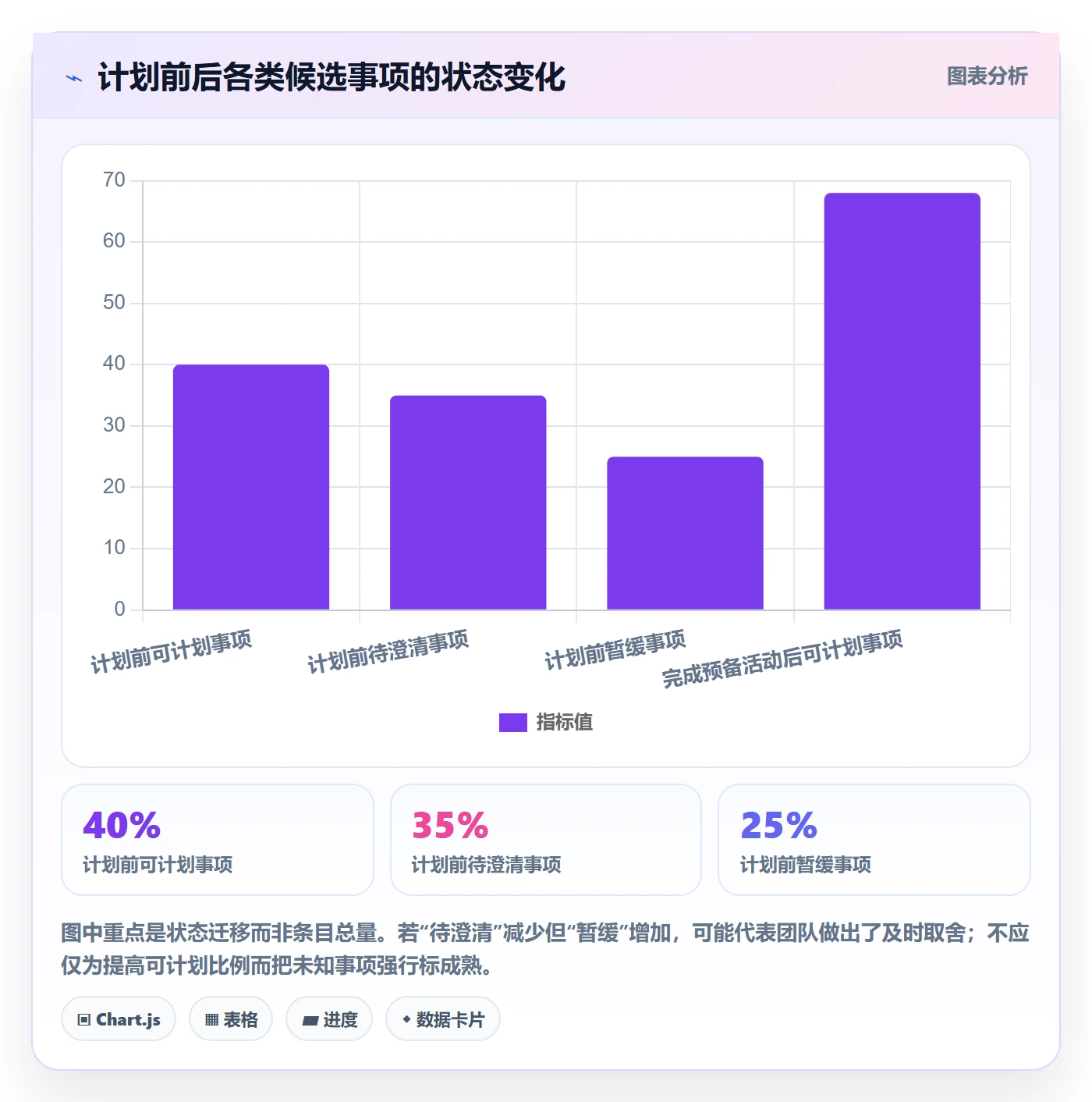 敏捷项目如何做好Backlog？PMO效率提升与操作步骤