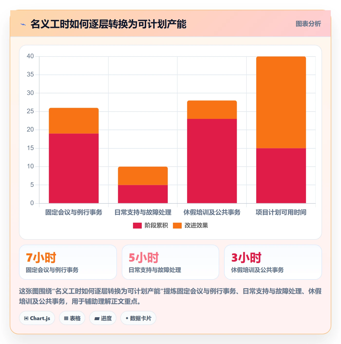 资源占用管理指南：跨部门团队如何做好资源管理，落地方案全流程