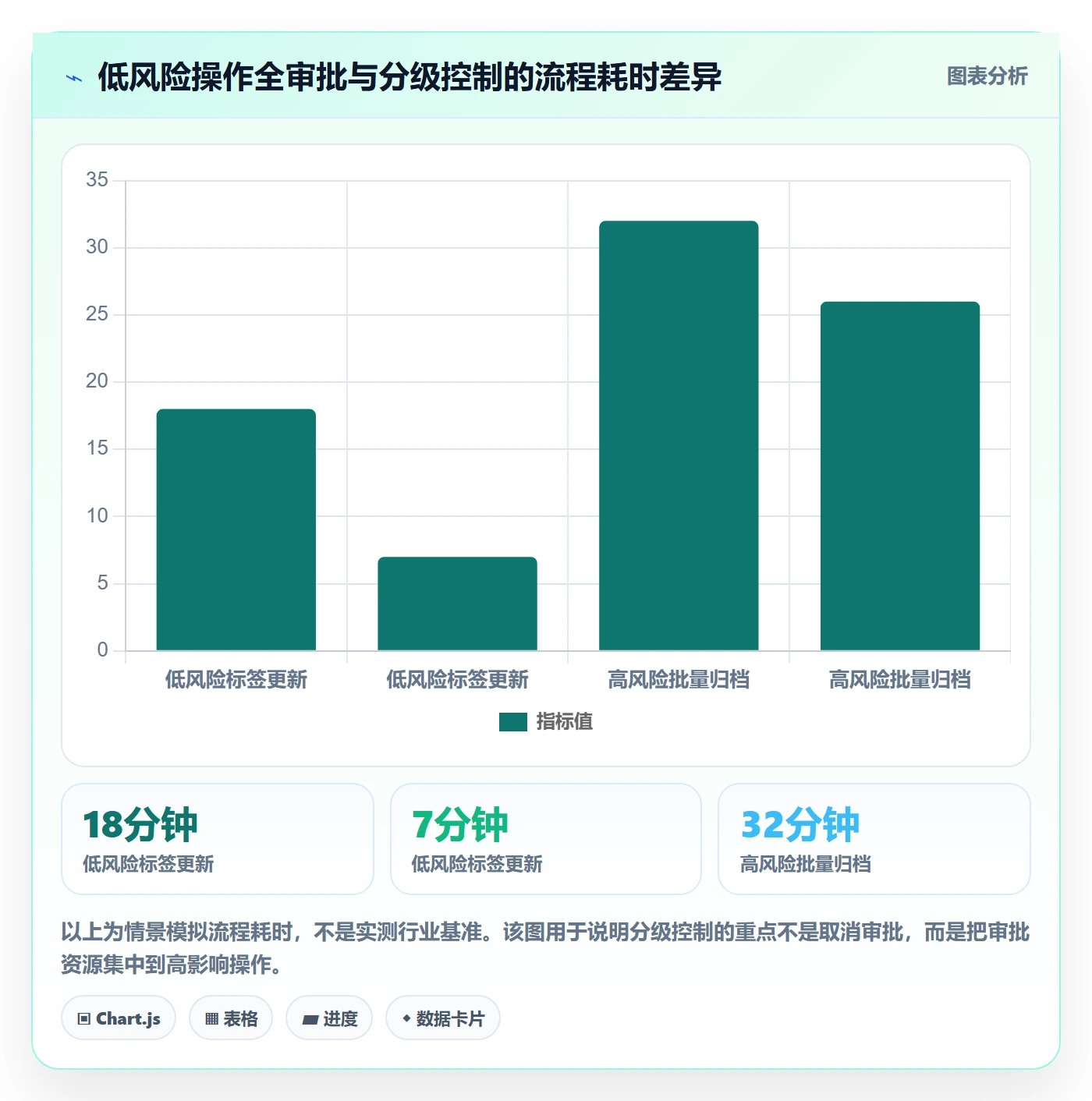 列表视图批量操作教程：项目经理制度设计，避坑指南