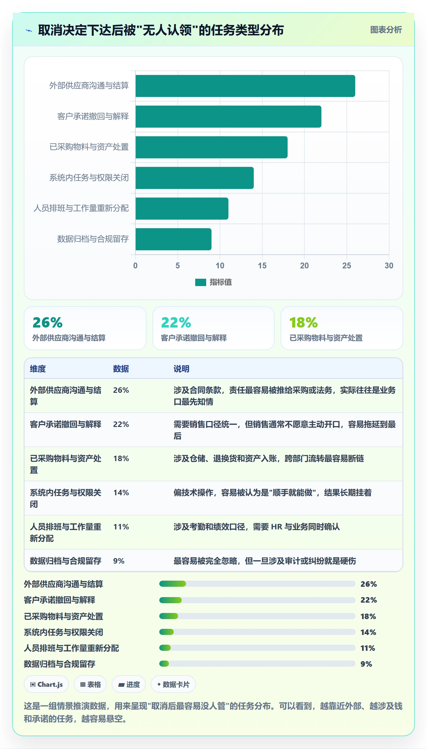 取消落地方案:企业管理者开展任务执行的协同管理案例解析