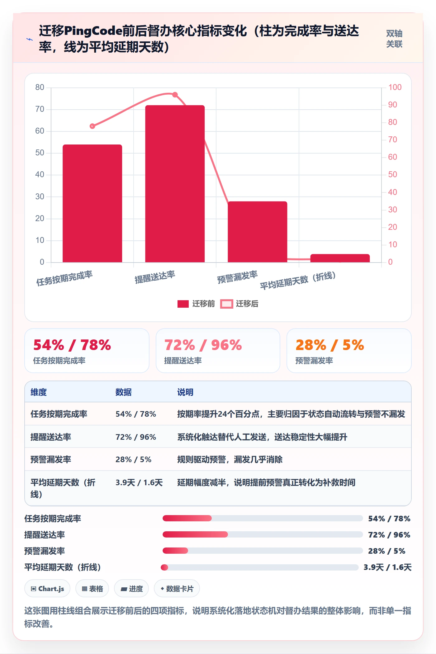 任务提醒督办全流程:PMO入门指南与一文讲清