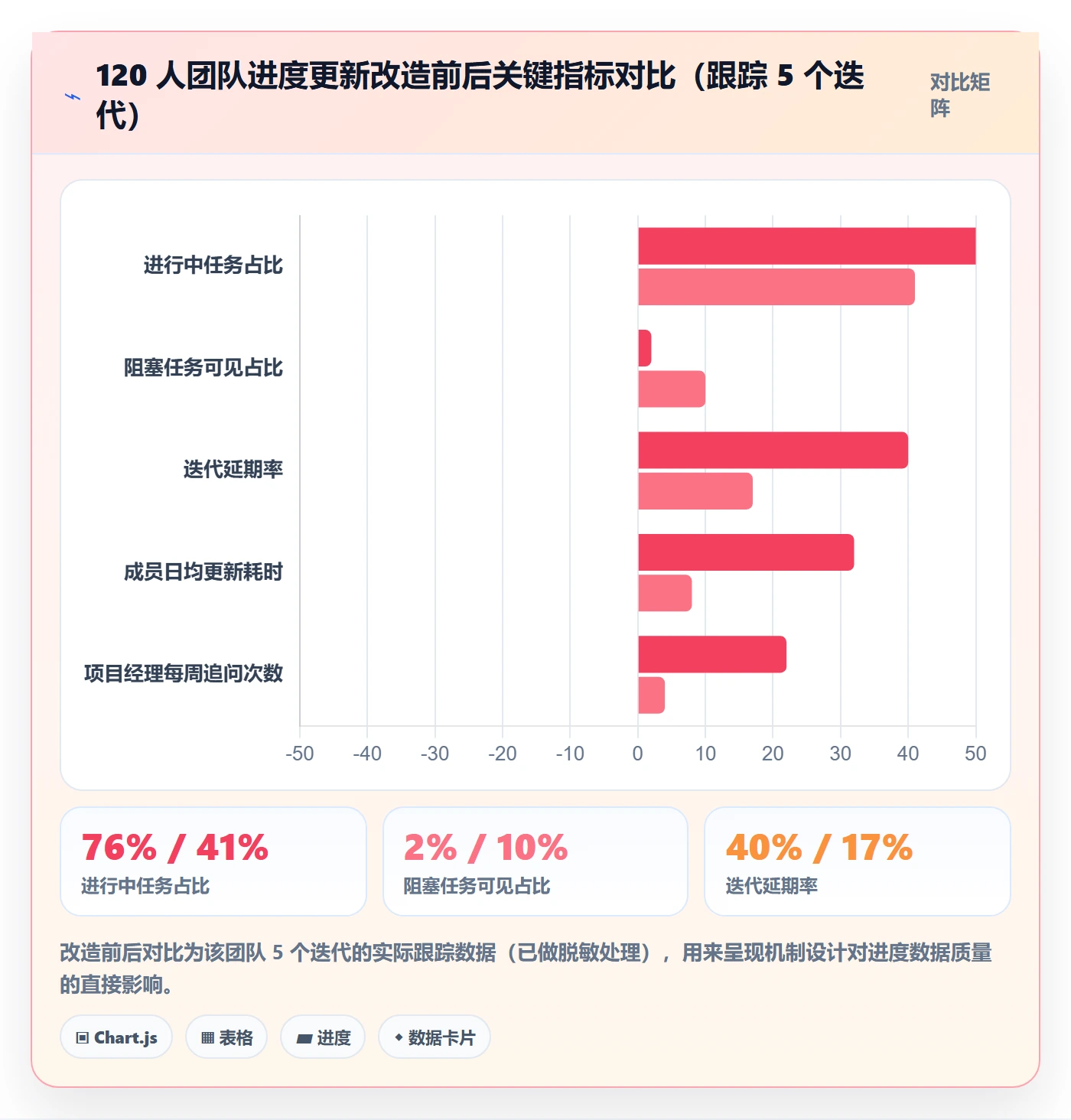 进度管理进度更新教程:项目成员最佳实践,避坑指南