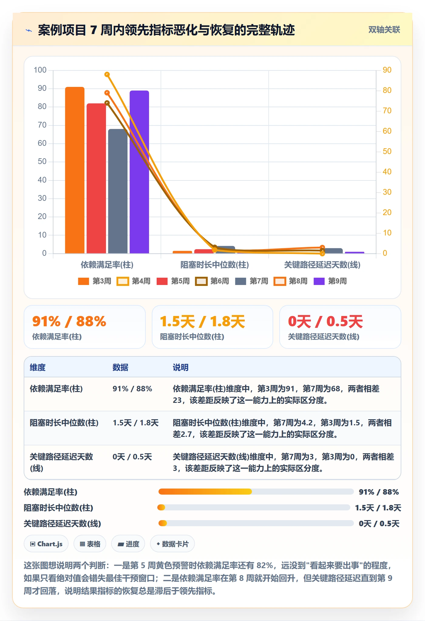 延期流程与规范:项目成员任务执行风险控制关键指标