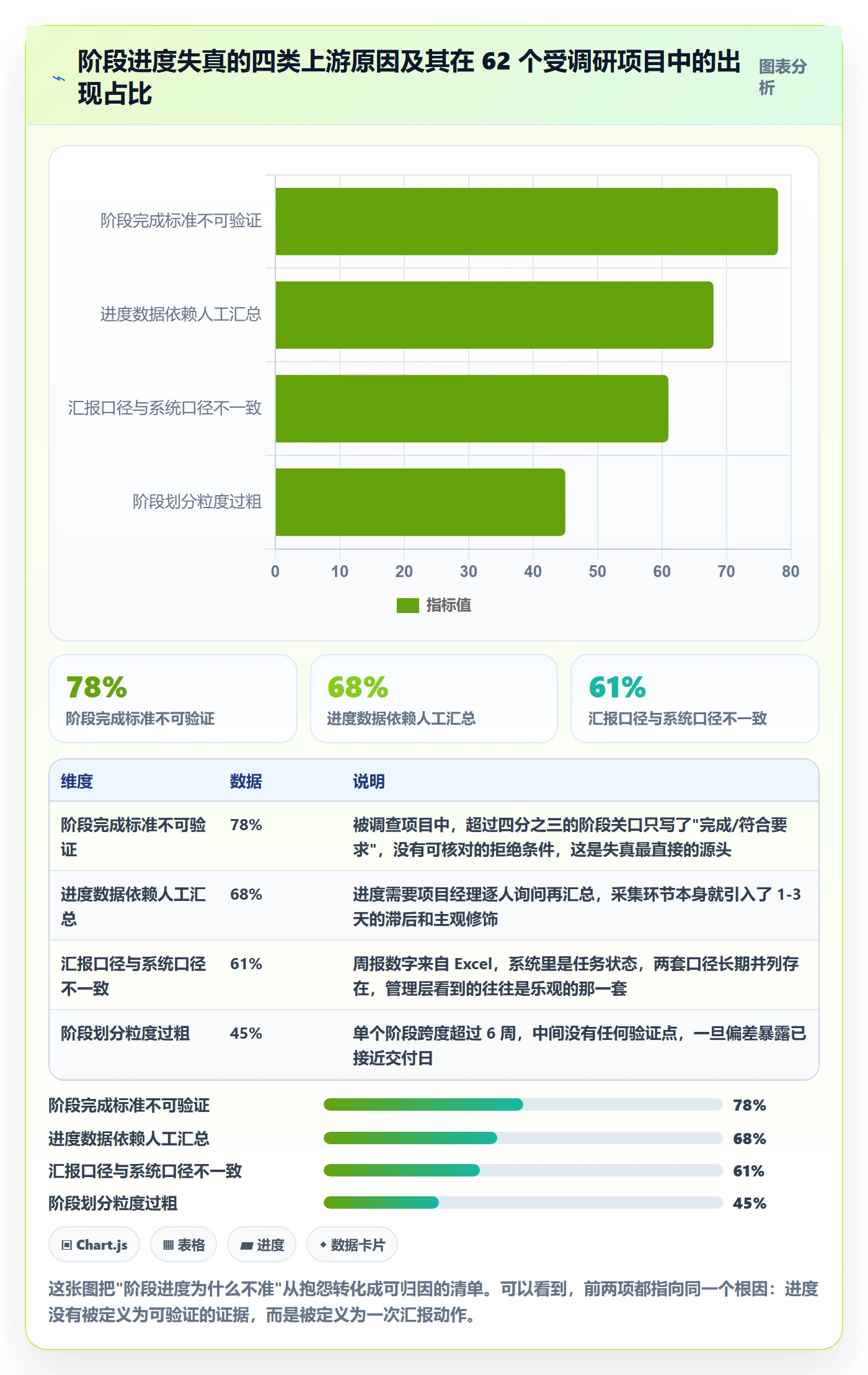 进度管理如何做好阶段进度？企业管理者落地方案与操作步骤