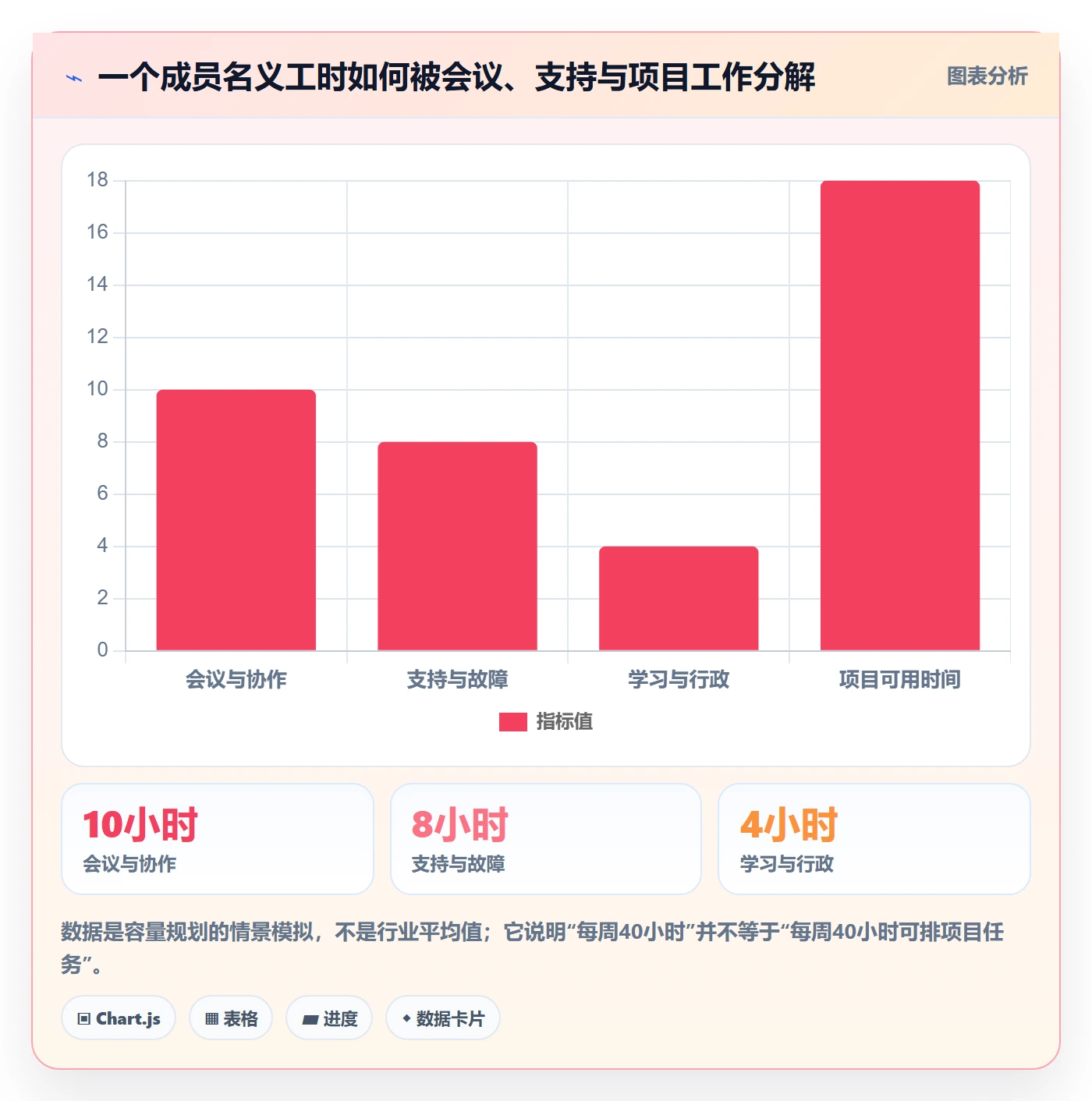 计划工时流程与规范:项目成员工时管理实操方法关键指标