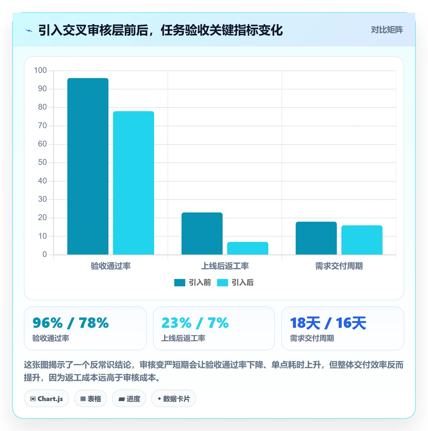 审核管理方法大全：产品经理任务验收落地方案落地清单