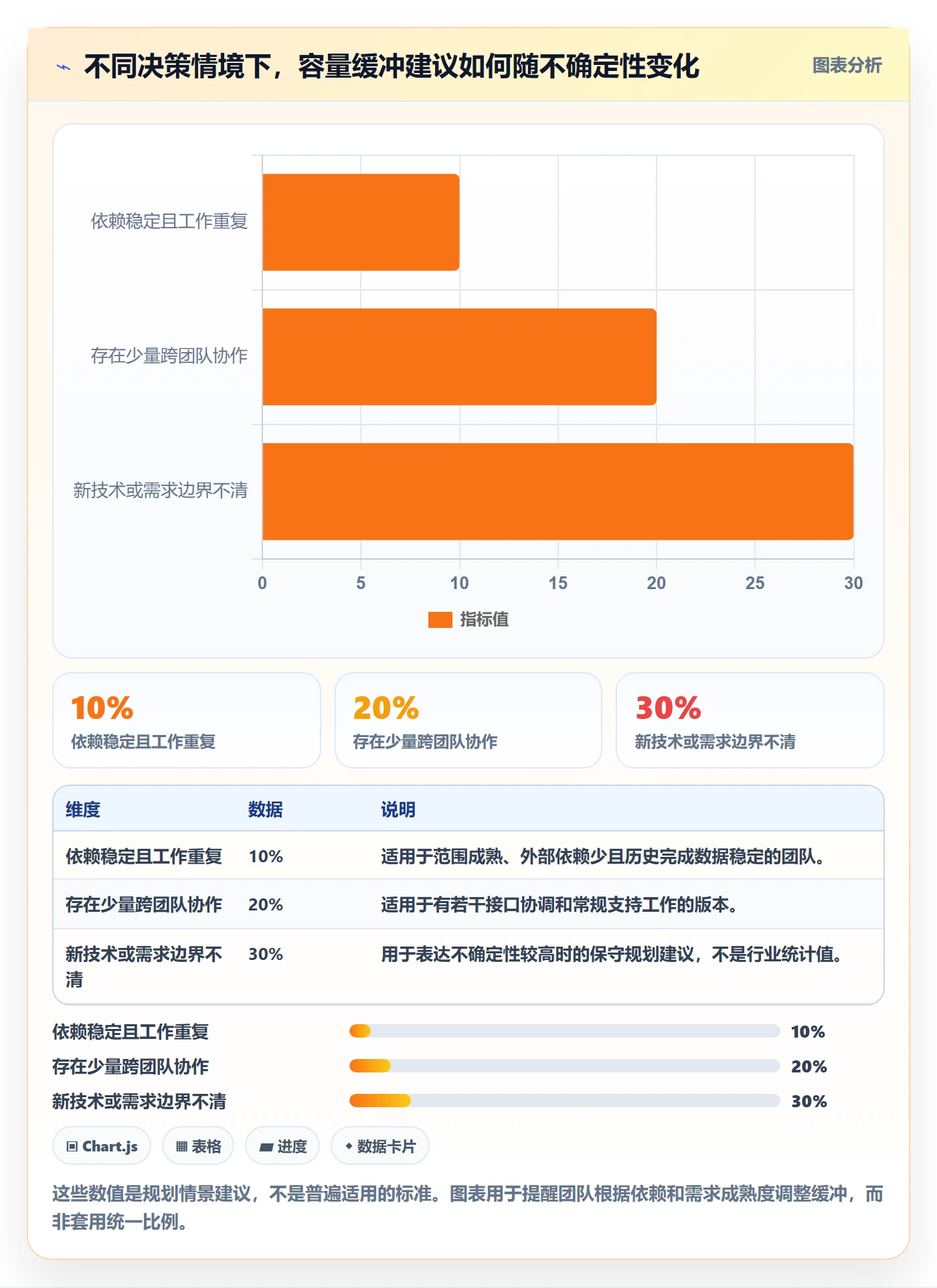 版本规划管理指南:项目成员如何做好需求排期,风险控制全流程