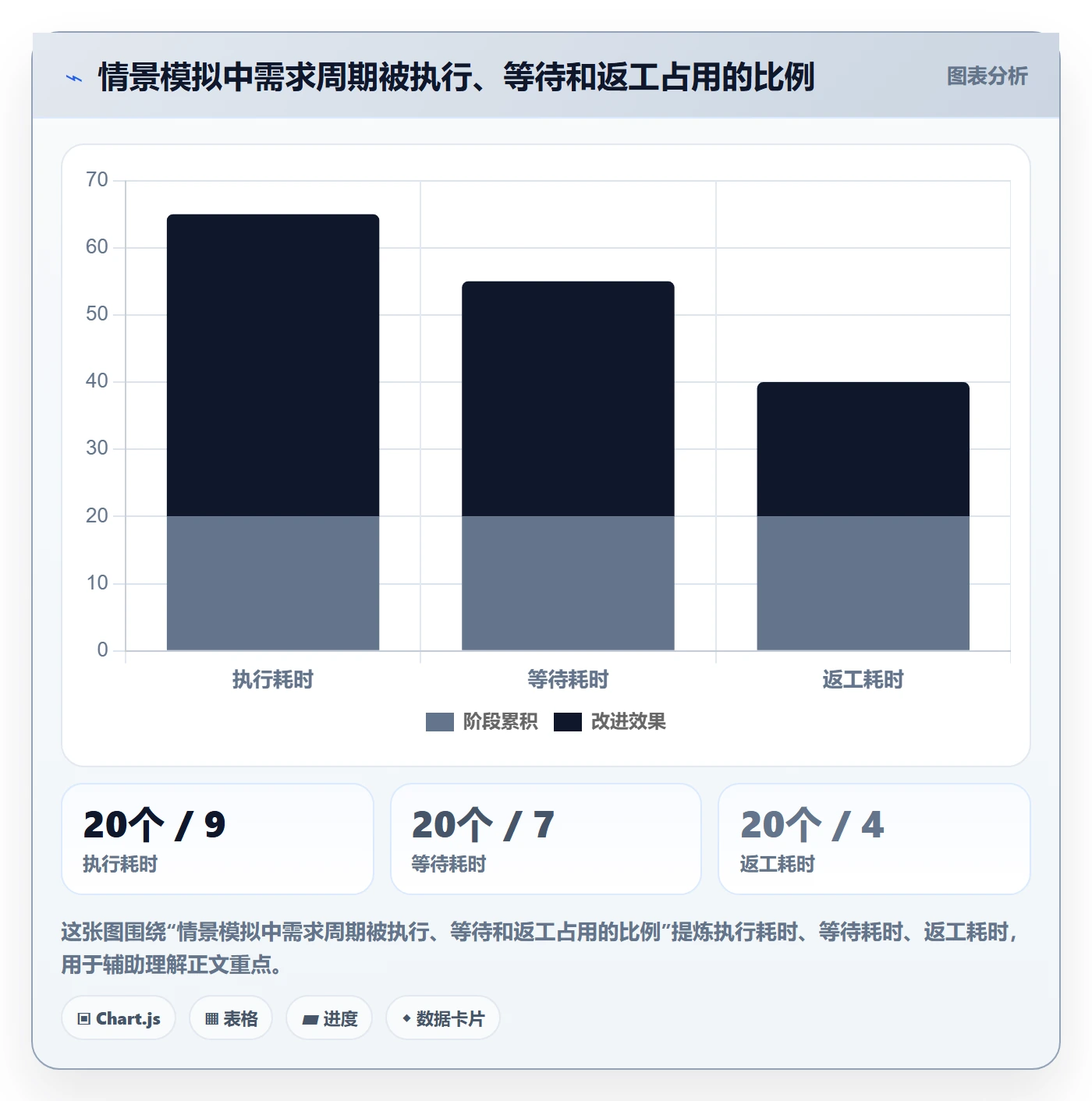 需求管理如何做好需求状态?跨部门团队风险控制与操作步骤
