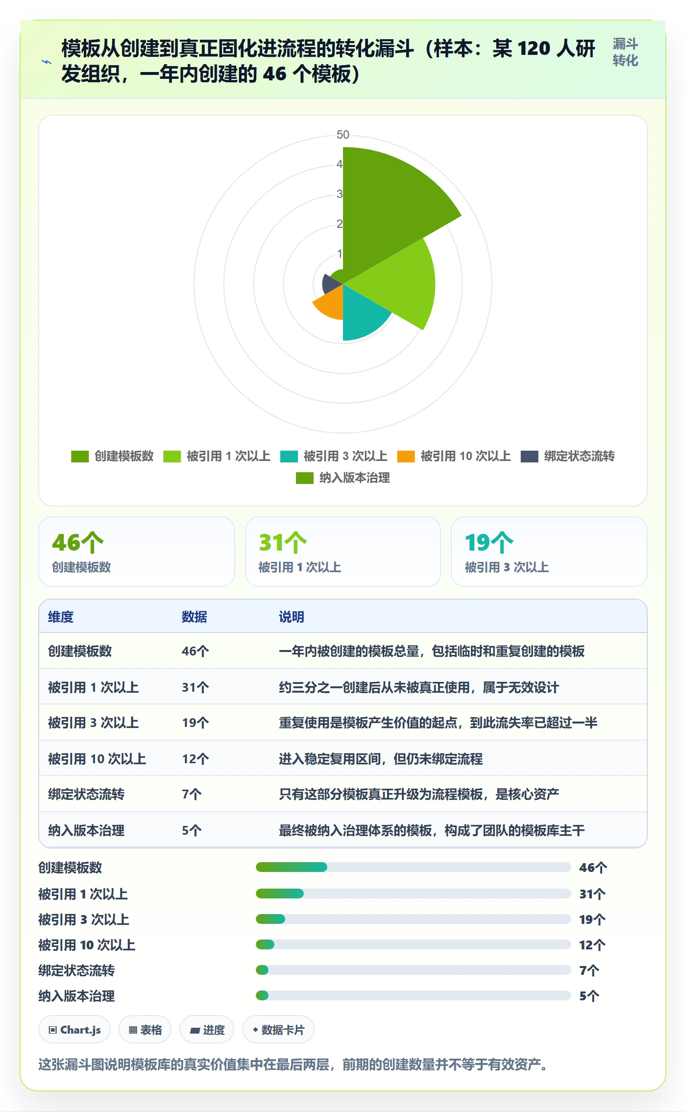 项目模板如何做好模板流程？产品经理入门指南与操作步骤