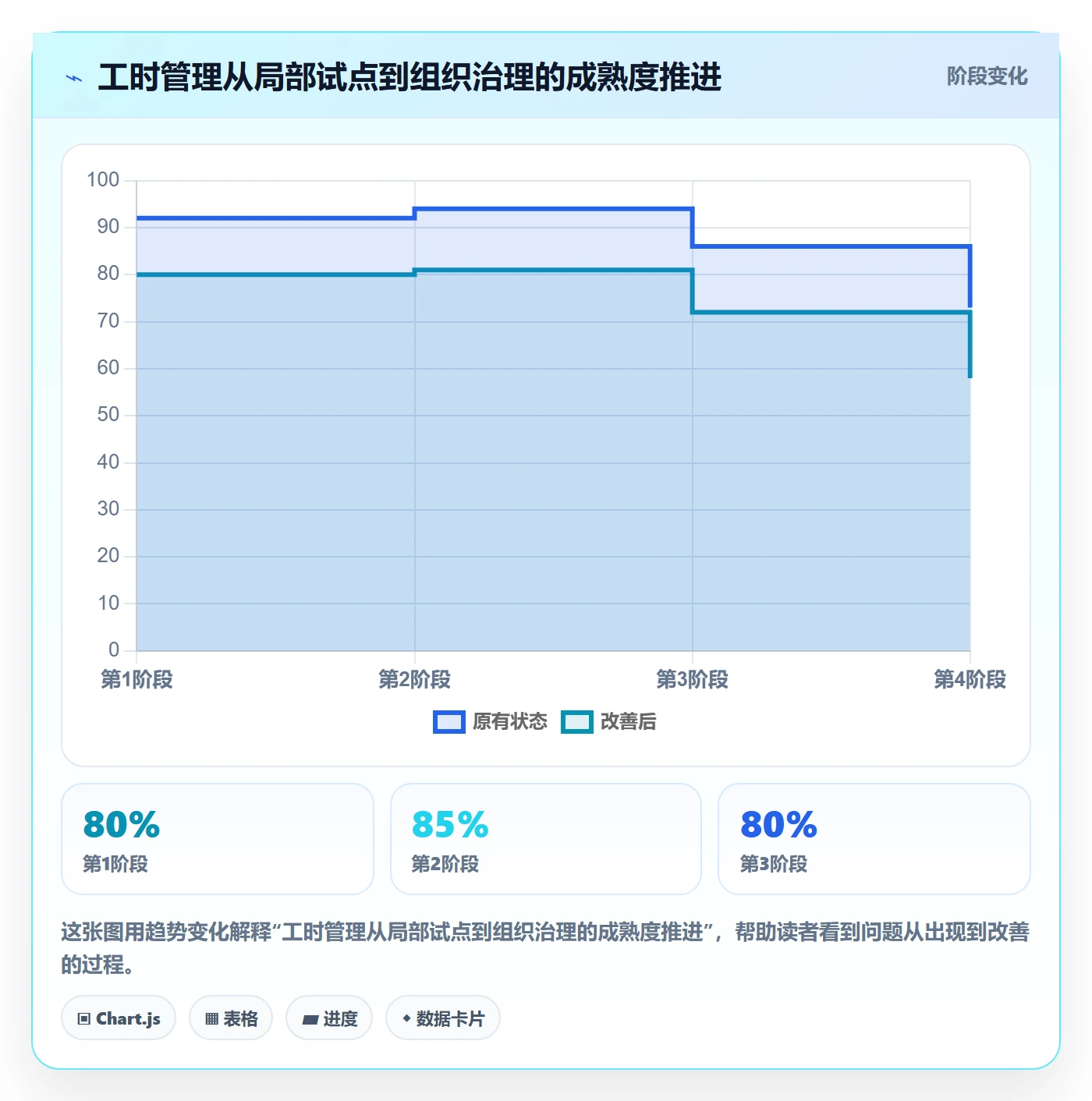 实际工时怎么做？跨部门团队风险控制：工时管理从0到1